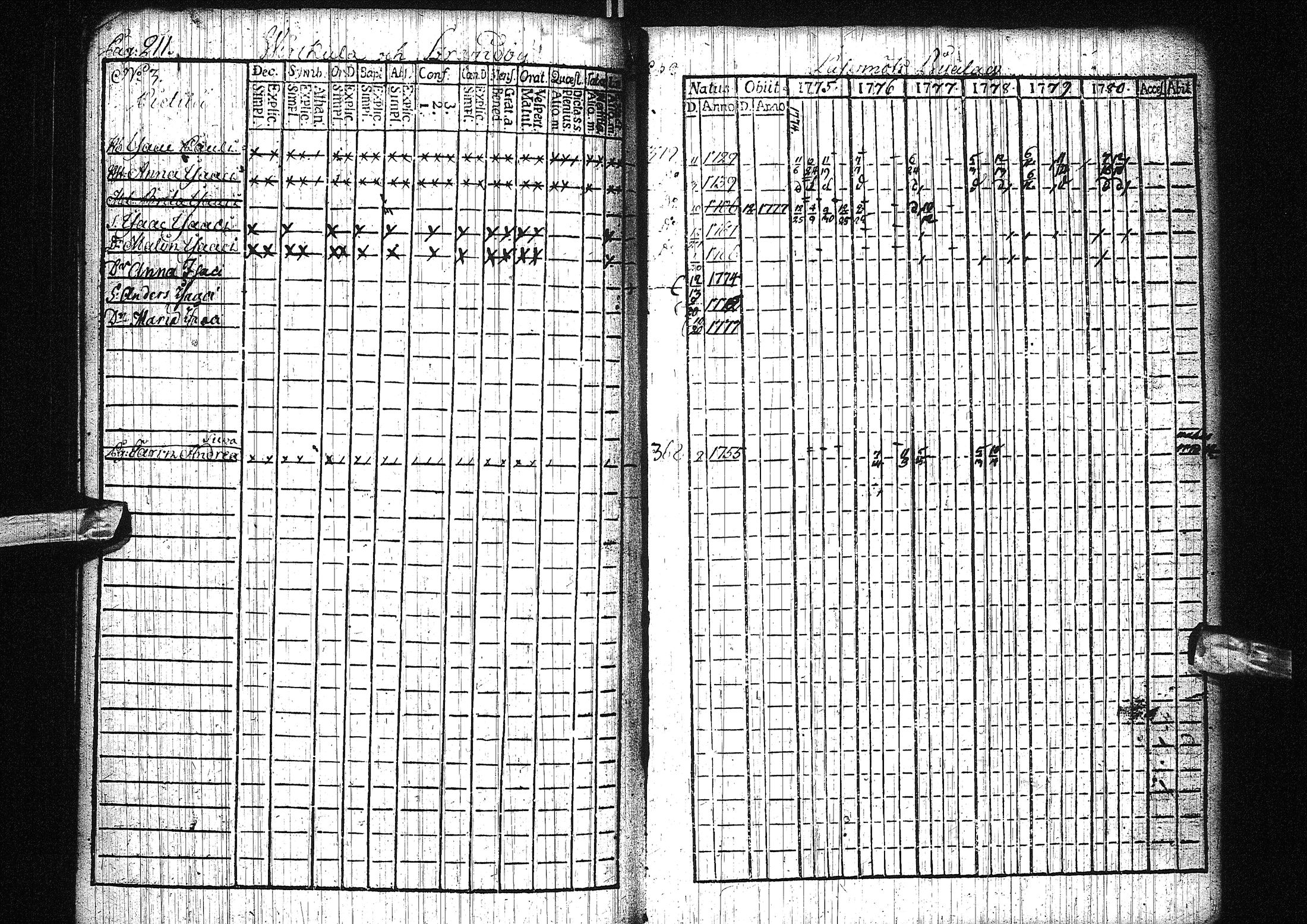 [ ../kirjat/Kirkonkirjat/liminka/rippikirja_1775-1780_ik30/kuvat/158.jpg ]