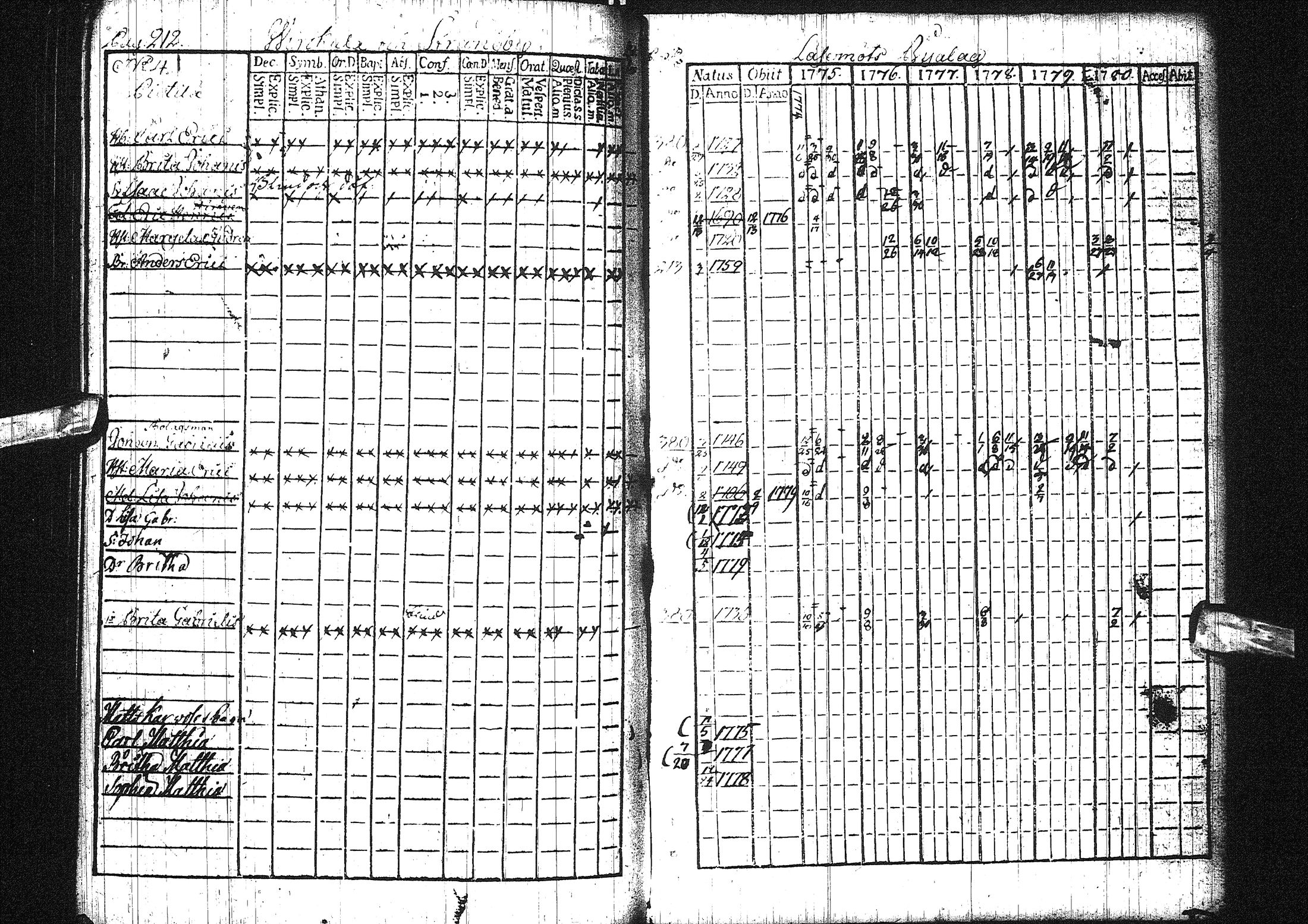 [ ../kirjat/Kirkonkirjat/liminka/rippikirja_1775-1780_ik30/kuvat/159.jpg ]