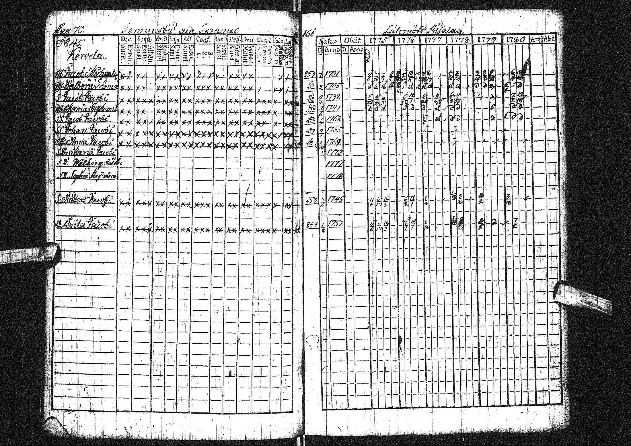 [ ../kirjat/Kirkonkirjat/liminka/rippikirja_1775-1780_ik30/kuvat/16.jpg ]