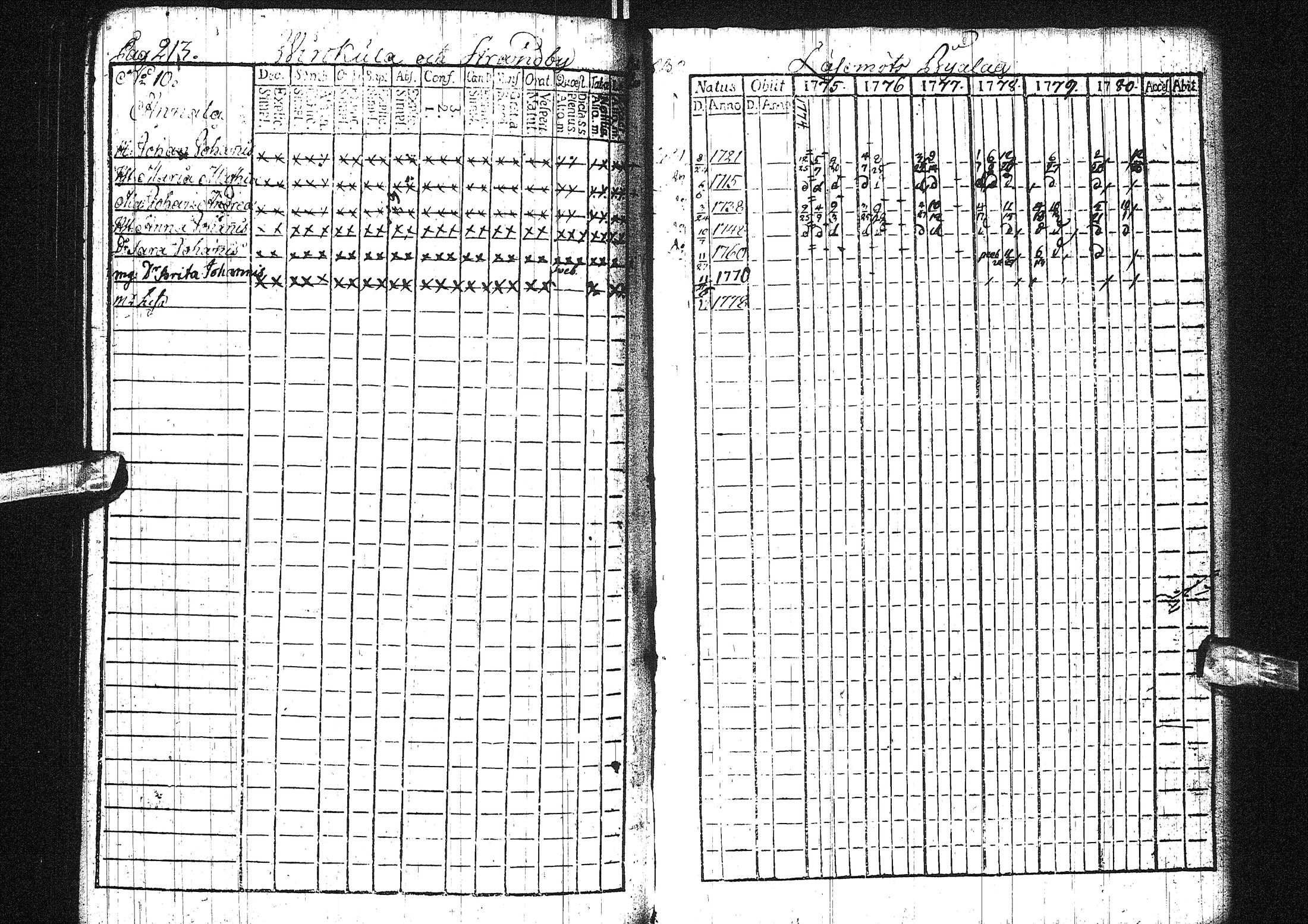 [ ../kirjat/Kirkonkirjat/liminka/rippikirja_1775-1780_ik30/kuvat/160.jpg ]