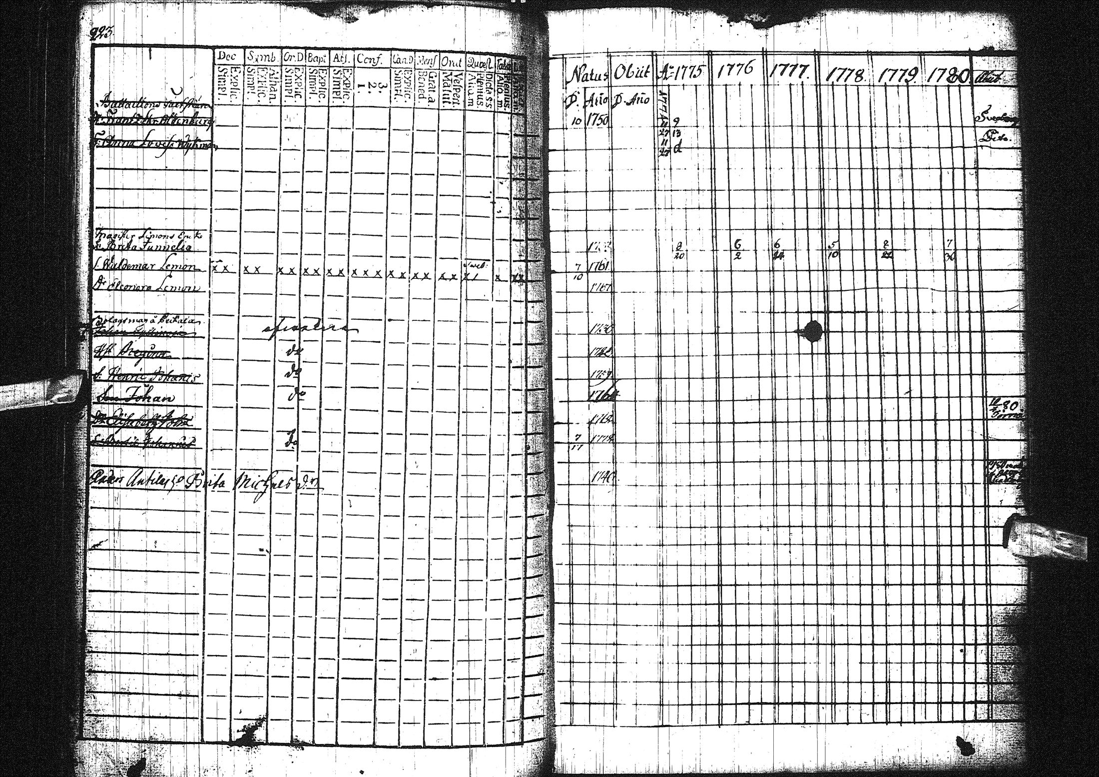 [ ../kirjat/Kirkonkirjat/liminka/rippikirja_1775-1780_ik30/kuvat/169.jpg ]