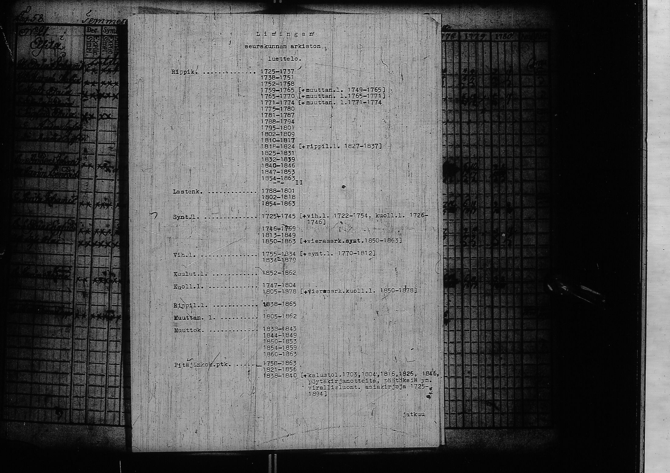 [ ../kirjat/Kirkonkirjat/liminka/rippikirja_1775-1780_ik30/kuvat/2.jpg ]