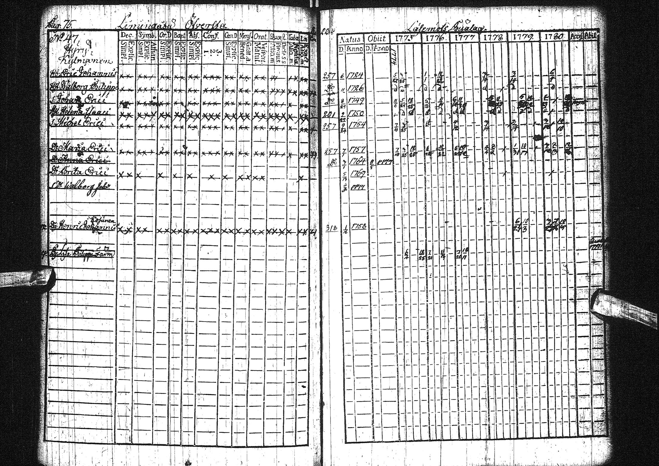 [ ../kirjat/Kirkonkirjat/liminka/rippikirja_1775-1780_ik30/kuvat/21.jpg ]