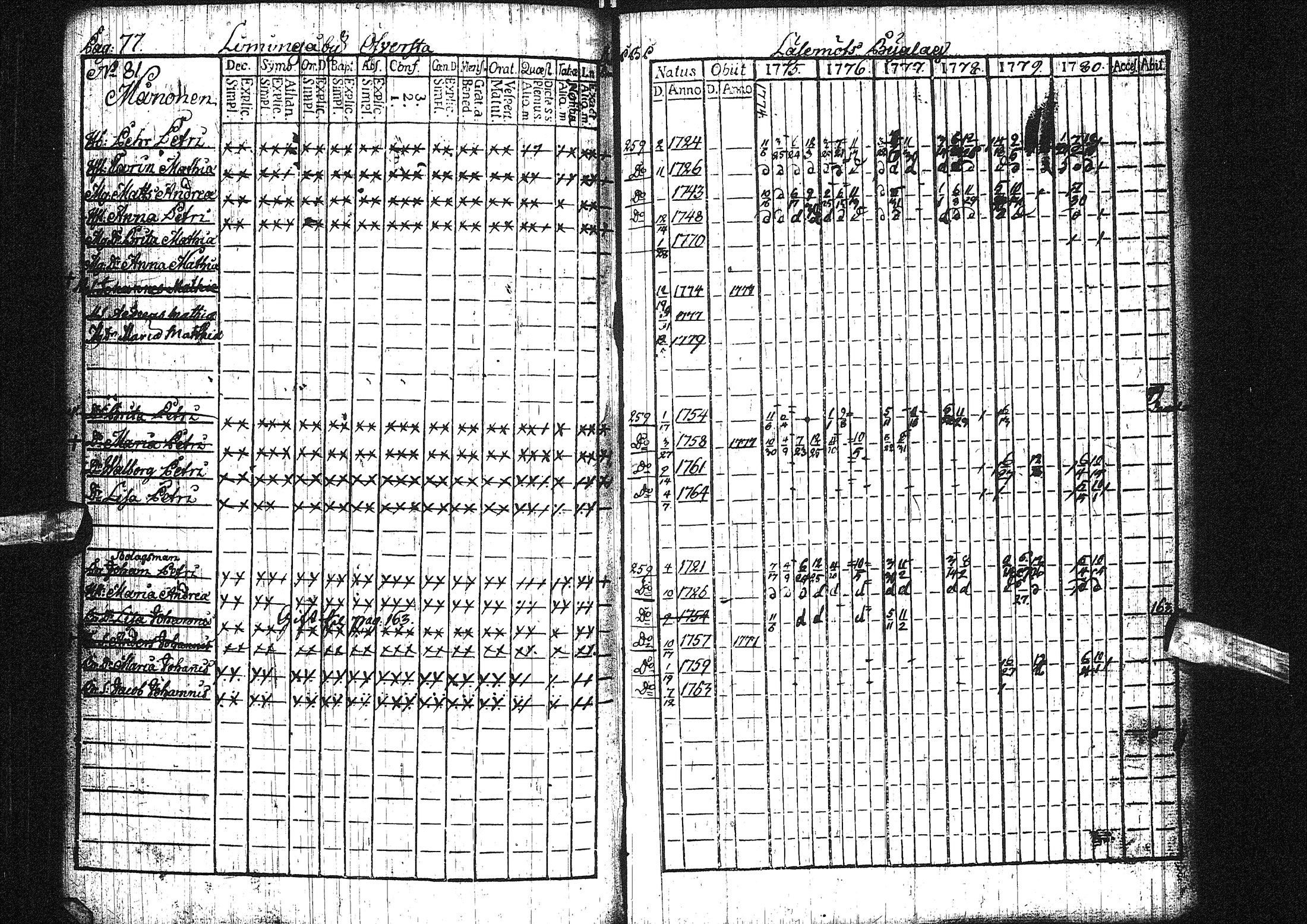 [ ../kirjat/Kirkonkirjat/liminka/rippikirja_1775-1780_ik30/kuvat/23.jpg ]