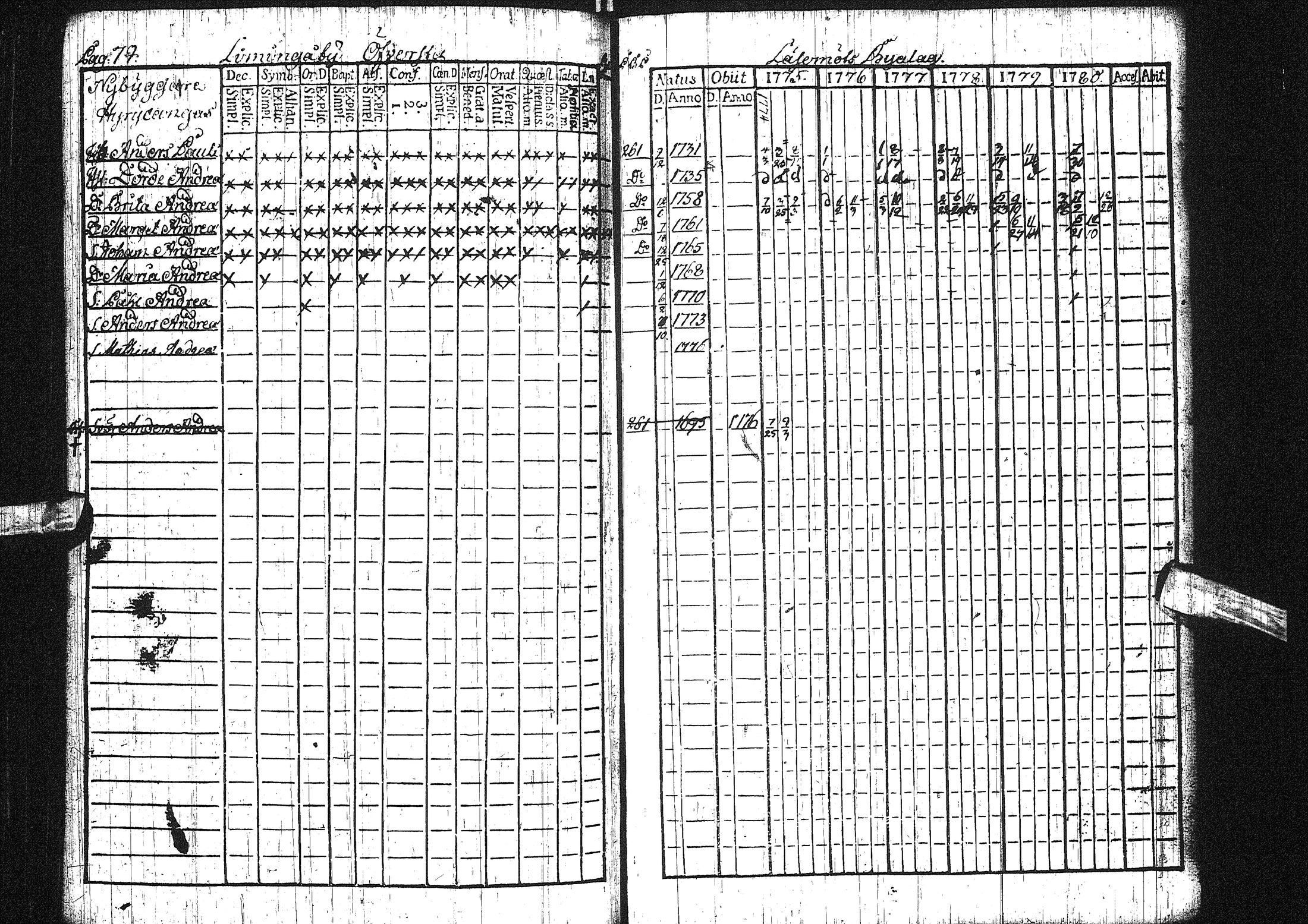 [ ../kirjat/Kirkonkirjat/liminka/rippikirja_1775-1780_ik30/kuvat/25.jpg ]