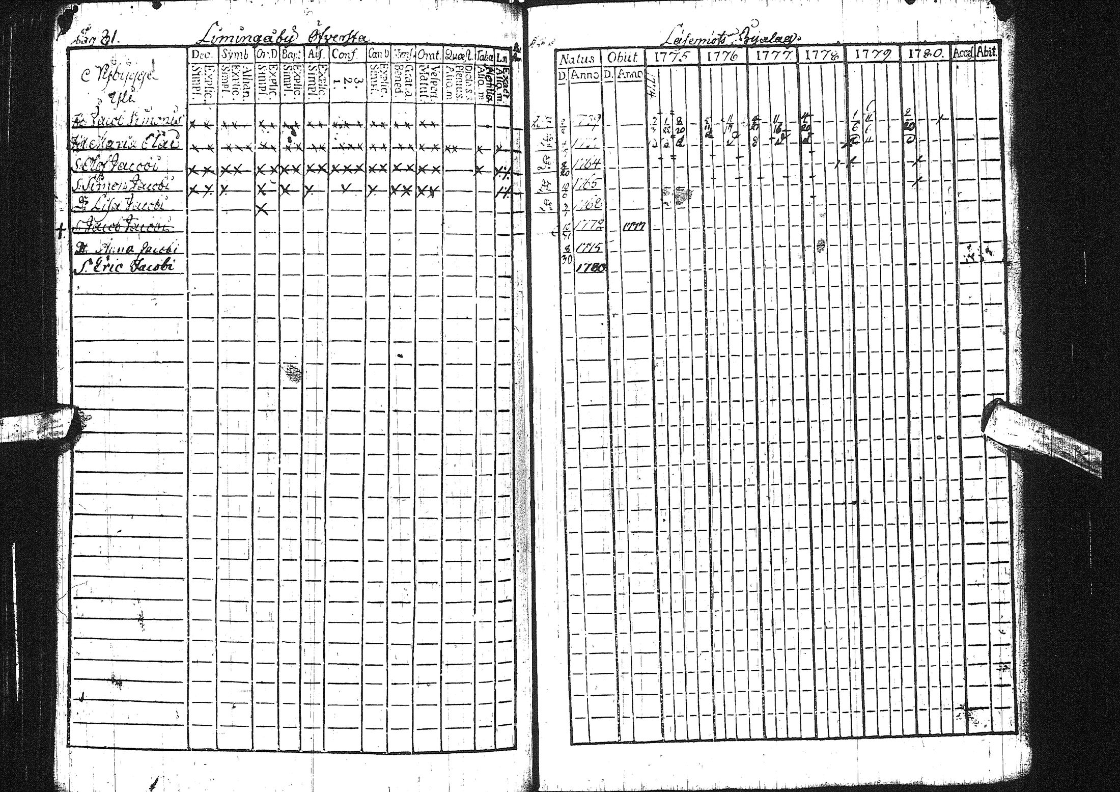 [ ../kirjat/Kirkonkirjat/liminka/rippikirja_1775-1780_ik30/kuvat/27.jpg ]