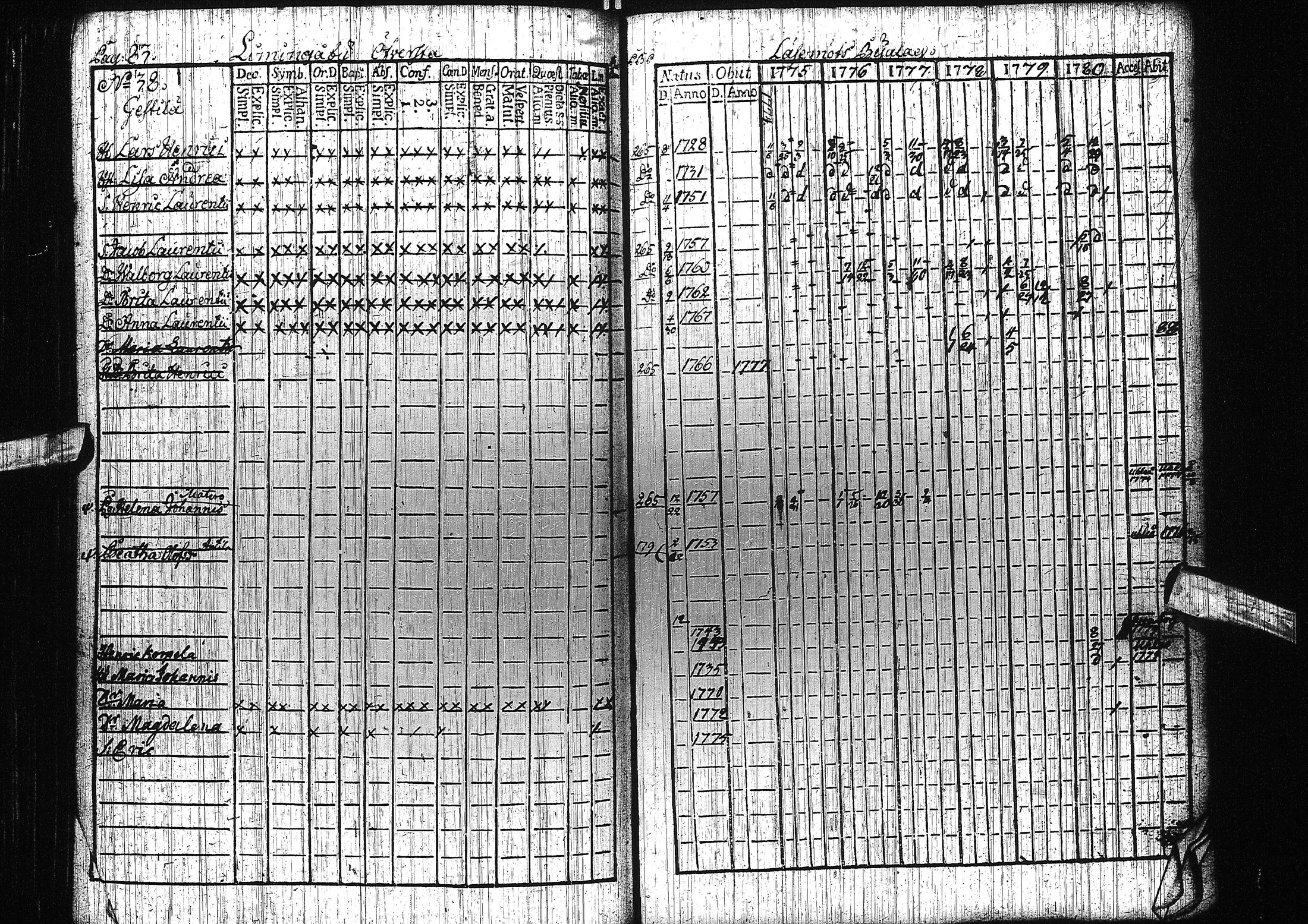 [ ../kirjat/Kirkonkirjat/liminka/rippikirja_1775-1780_ik30/kuvat/29.jpg ]