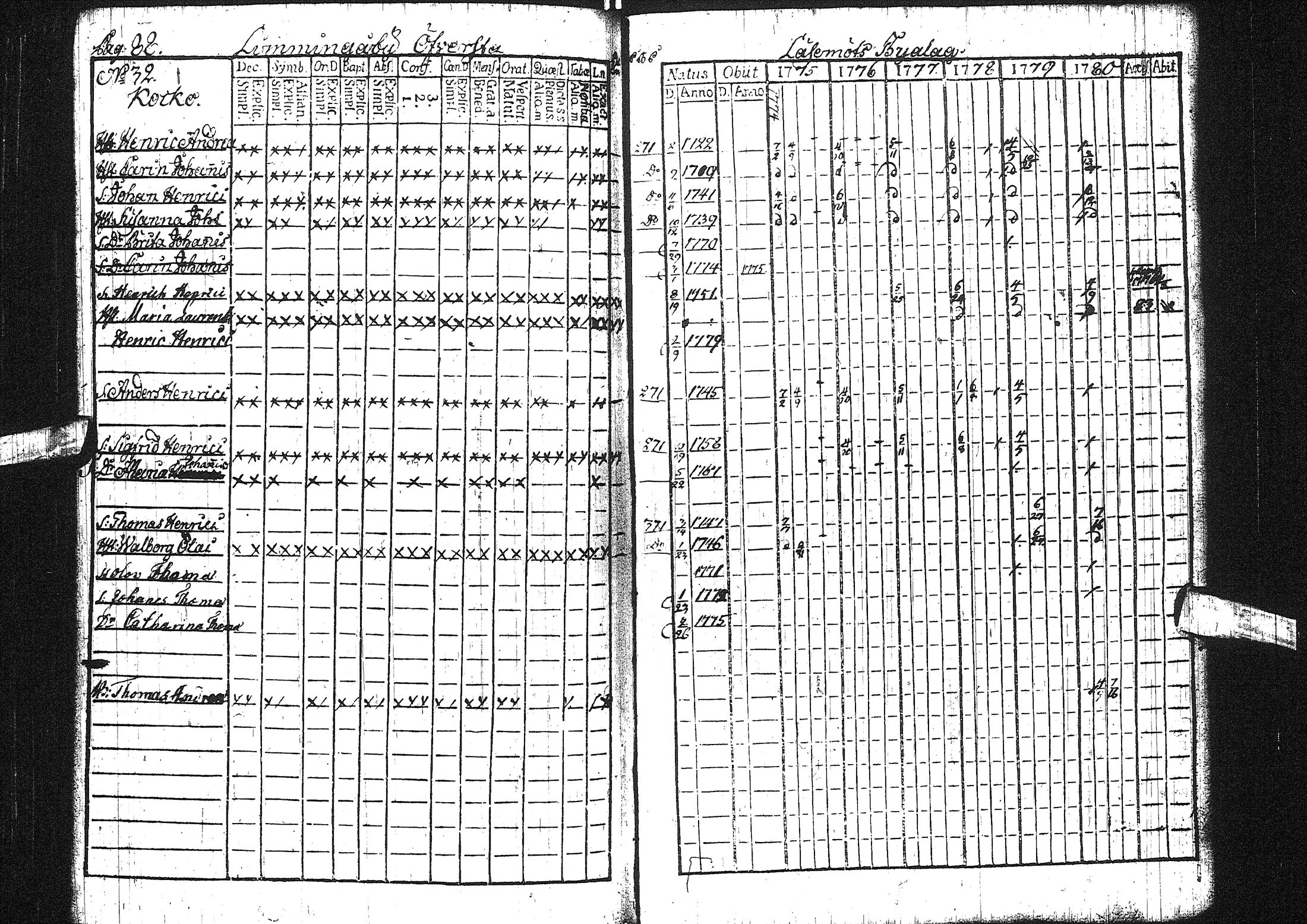 [ ../kirjat/Kirkonkirjat/liminka/rippikirja_1775-1780_ik30/kuvat/34.jpg ]