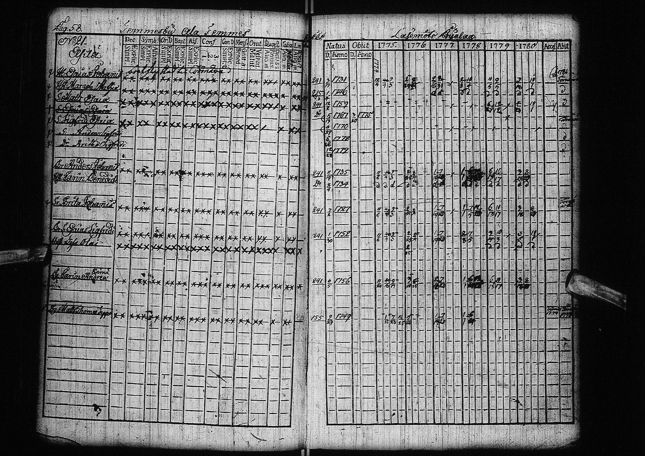 [ ../kirjat/Kirkonkirjat/liminka/rippikirja_1775-1780_ik30/kuvat/4.jpg ]
