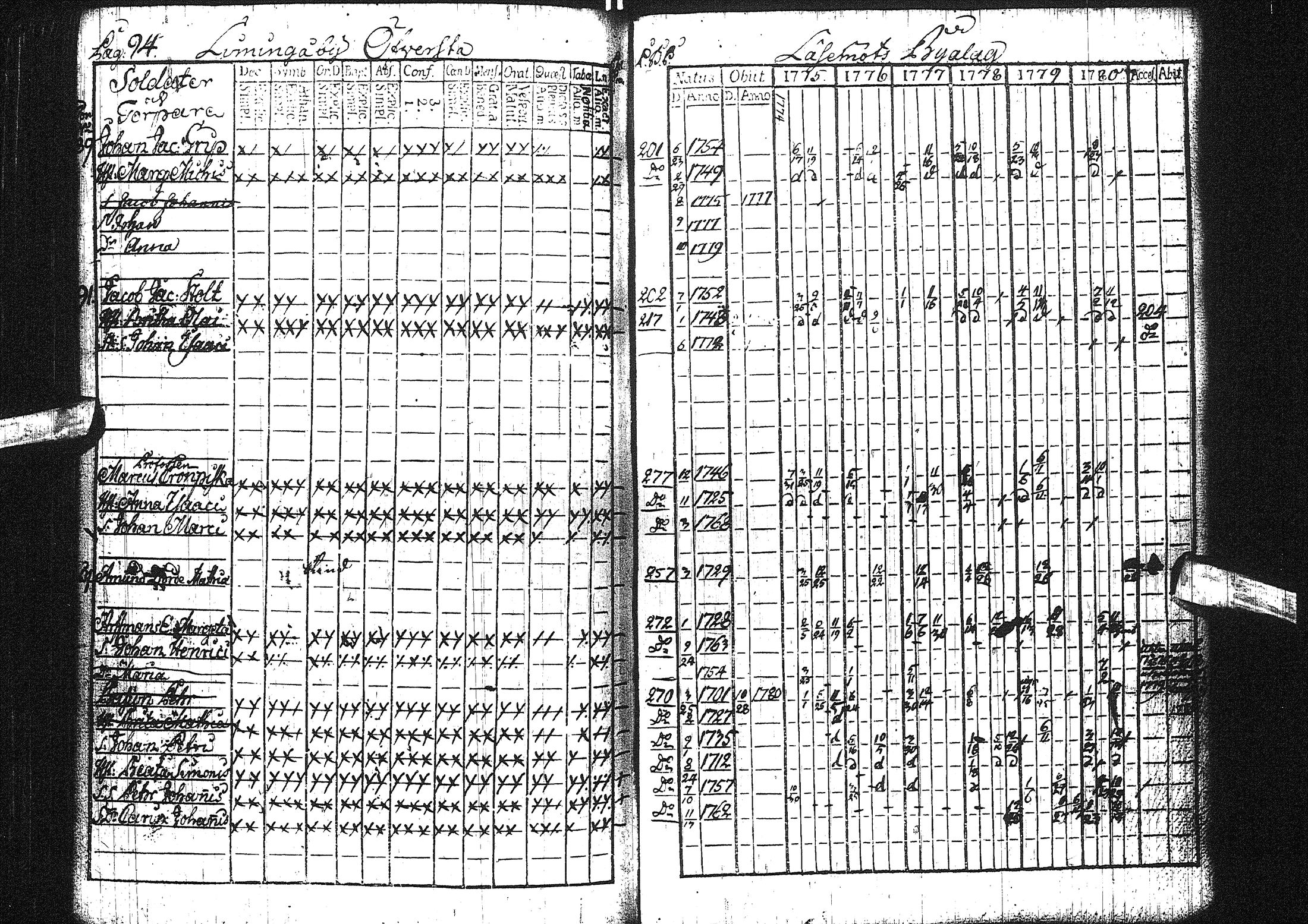 [ ../kirjat/Kirkonkirjat/liminka/rippikirja_1775-1780_ik30/kuvat/40.jpg ]