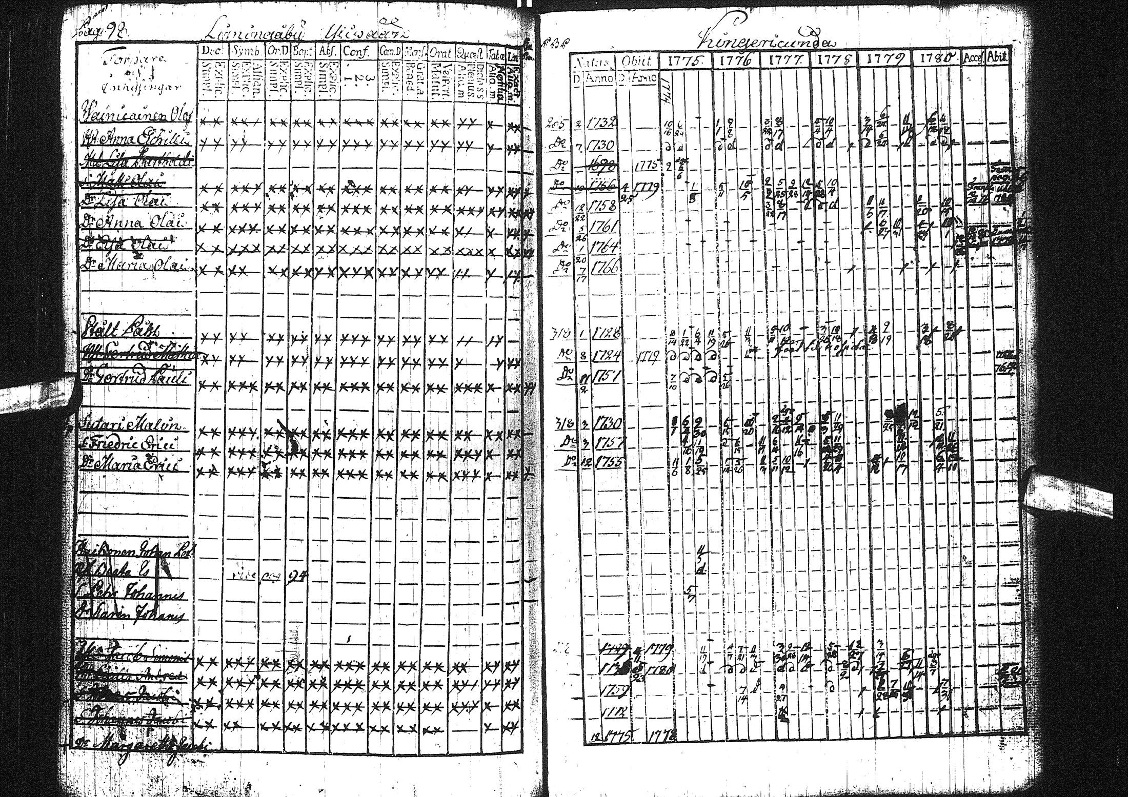 [ ../kirjat/Kirkonkirjat/liminka/rippikirja_1775-1780_ik30/kuvat/44.jpg ]