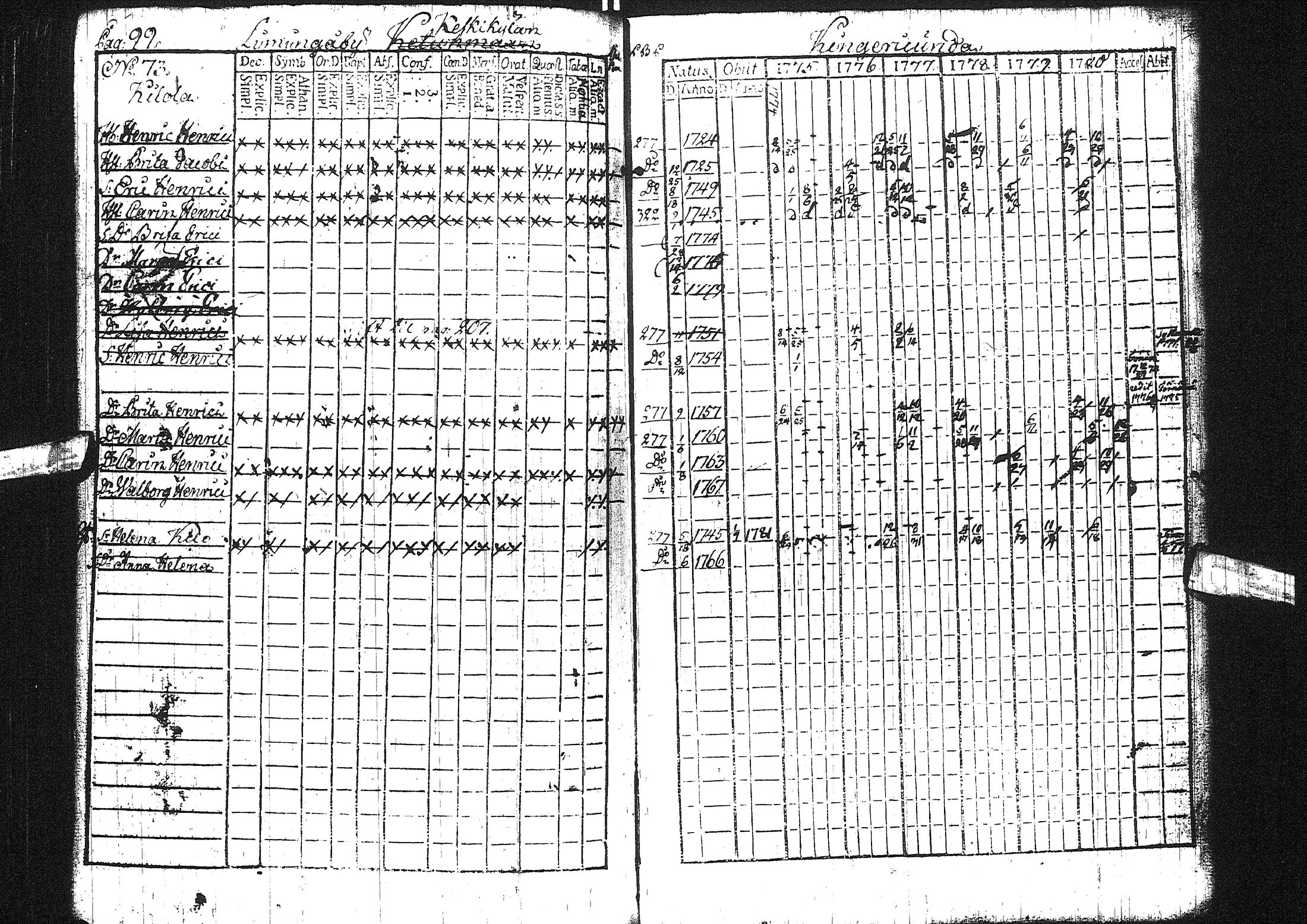 [ ../kirjat/Kirkonkirjat/liminka/rippikirja_1775-1780_ik30/kuvat/45.jpg ]
