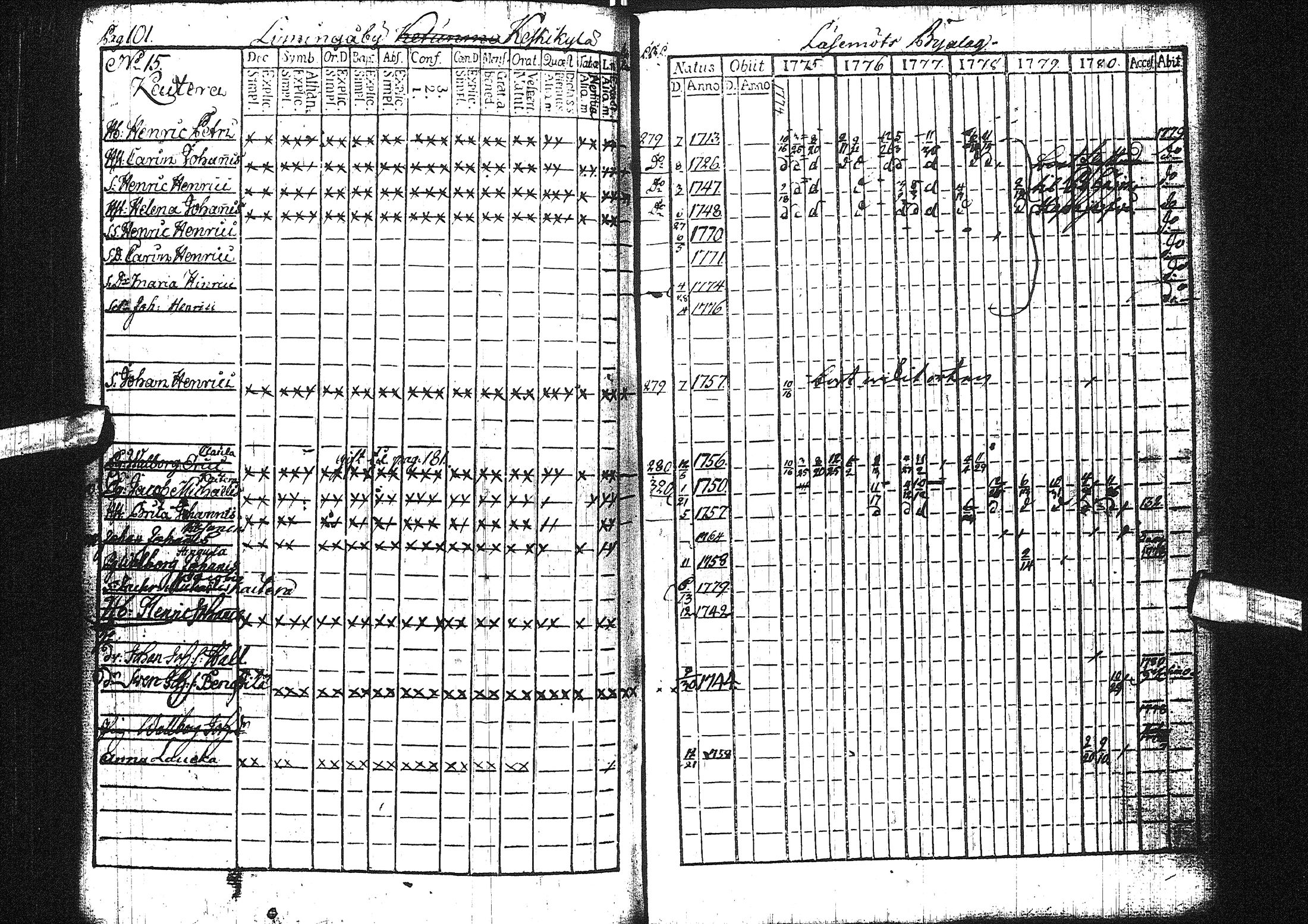[ ../kirjat/Kirkonkirjat/liminka/rippikirja_1775-1780_ik30/kuvat/47.jpg ]