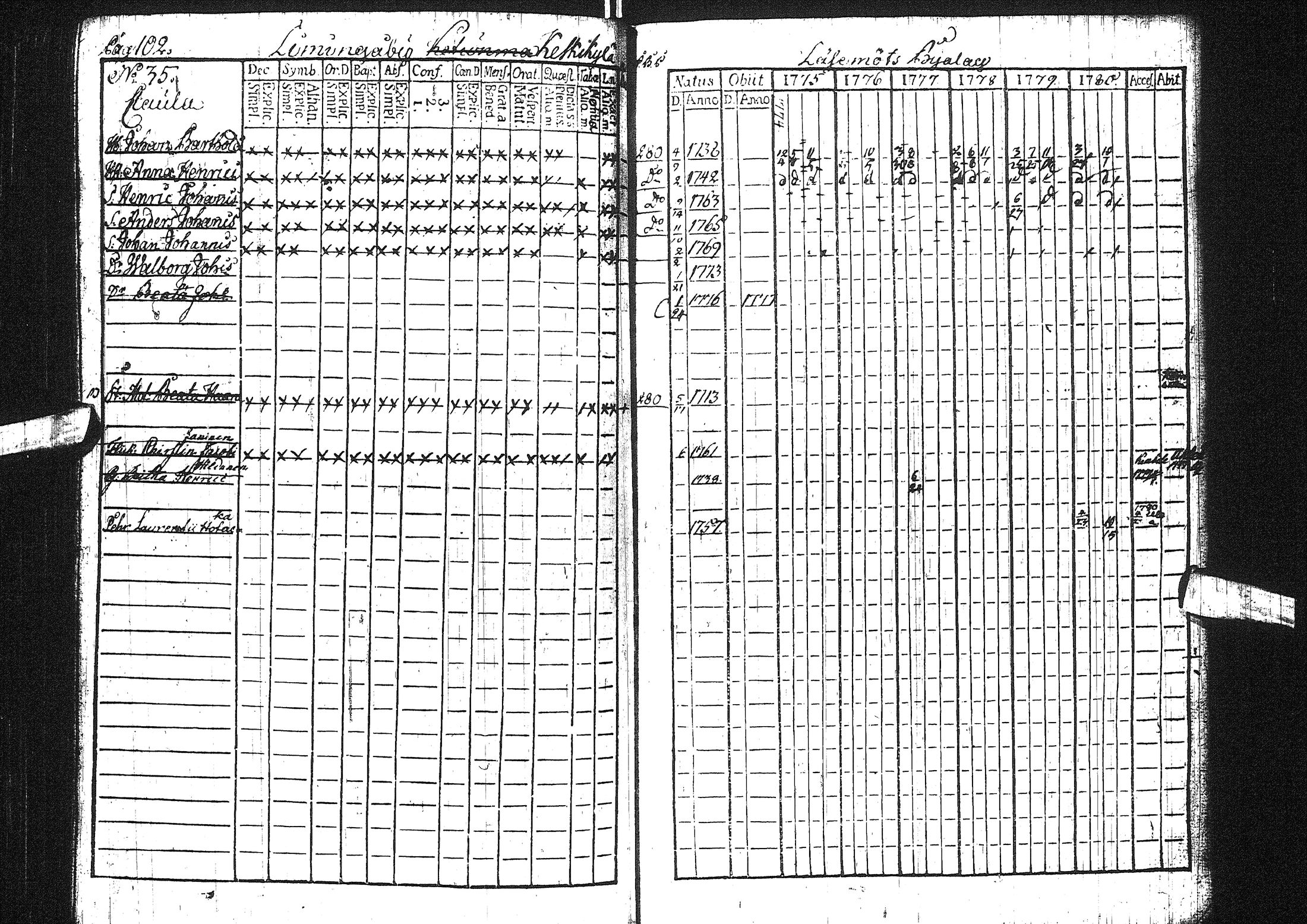 [ ../kirjat/Kirkonkirjat/liminka/rippikirja_1775-1780_ik30/kuvat/48.jpg ]