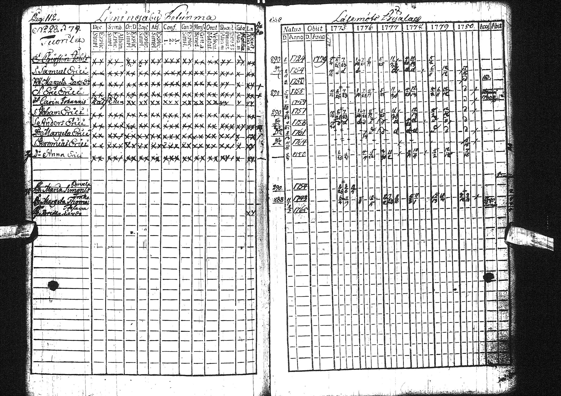 [ ../kirjat/Kirkonkirjat/liminka/rippikirja_1775-1780_ik30/kuvat/58.jpg ]