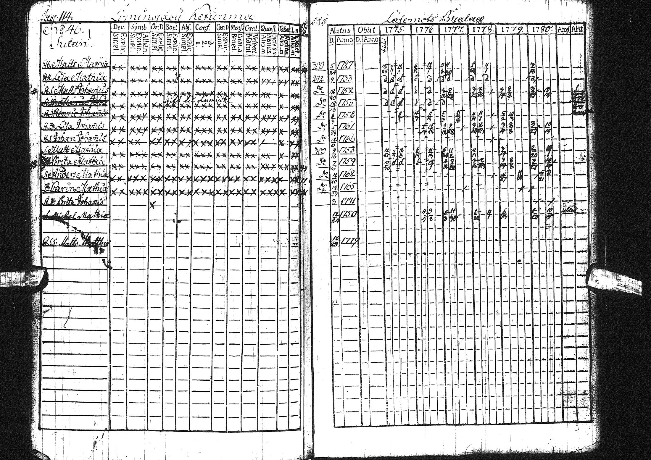 [ ../kirjat/Kirkonkirjat/liminka/rippikirja_1775-1780_ik30/kuvat/60.jpg ]