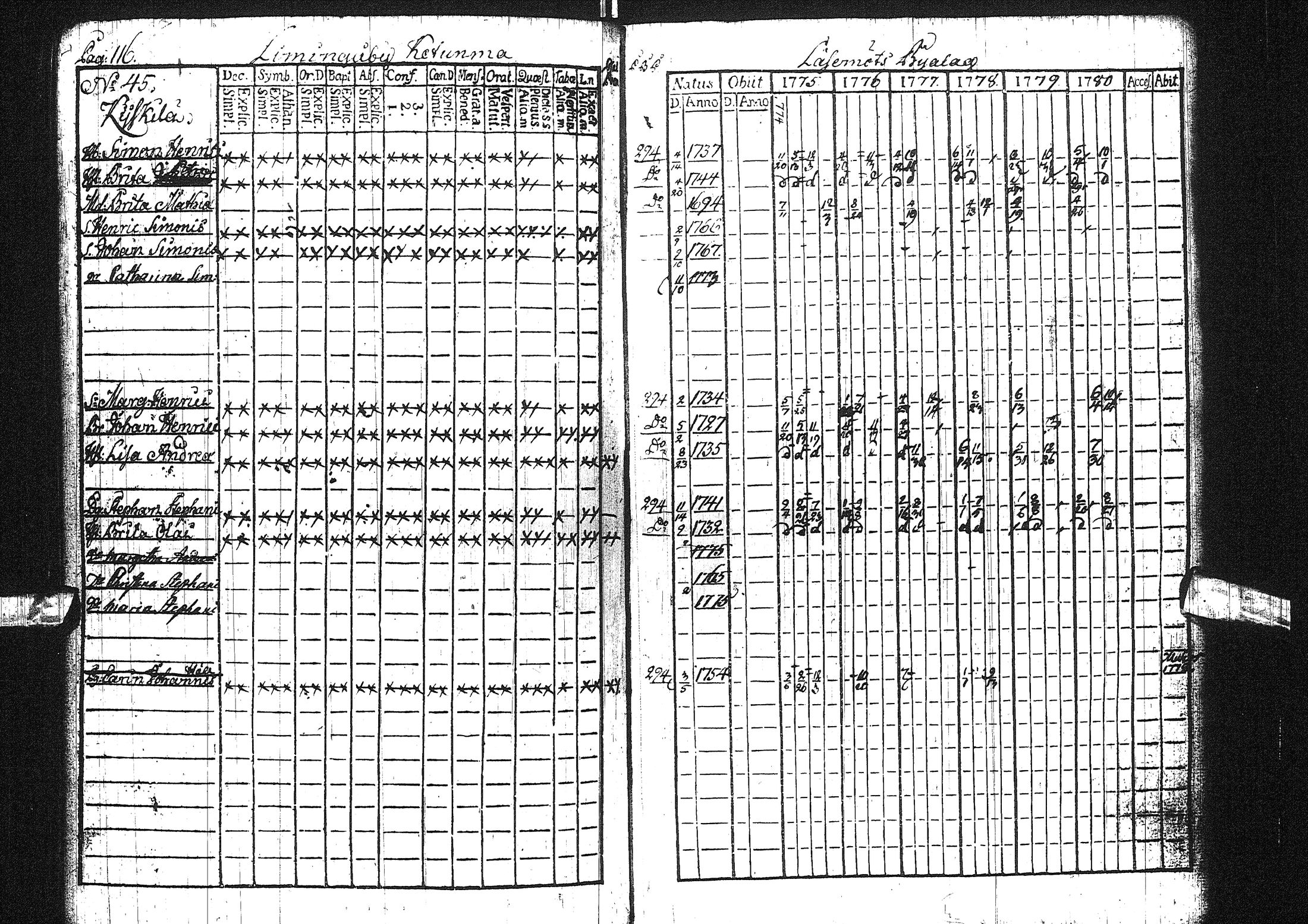 [ ../kirjat/Kirkonkirjat/liminka/rippikirja_1775-1780_ik30/kuvat/62.jpg ]