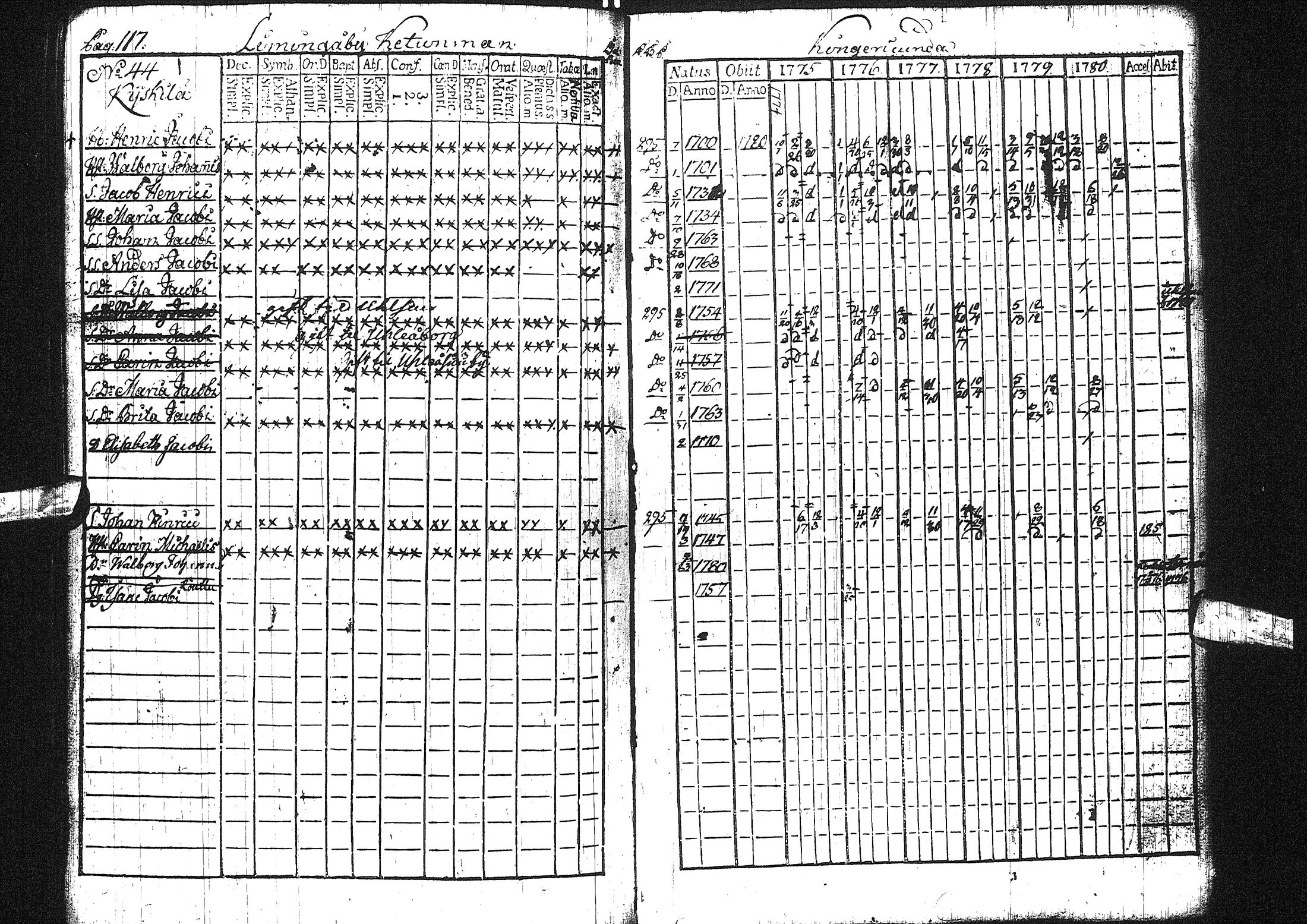[ ../kirjat/Kirkonkirjat/liminka/rippikirja_1775-1780_ik30/kuvat/63.jpg ]