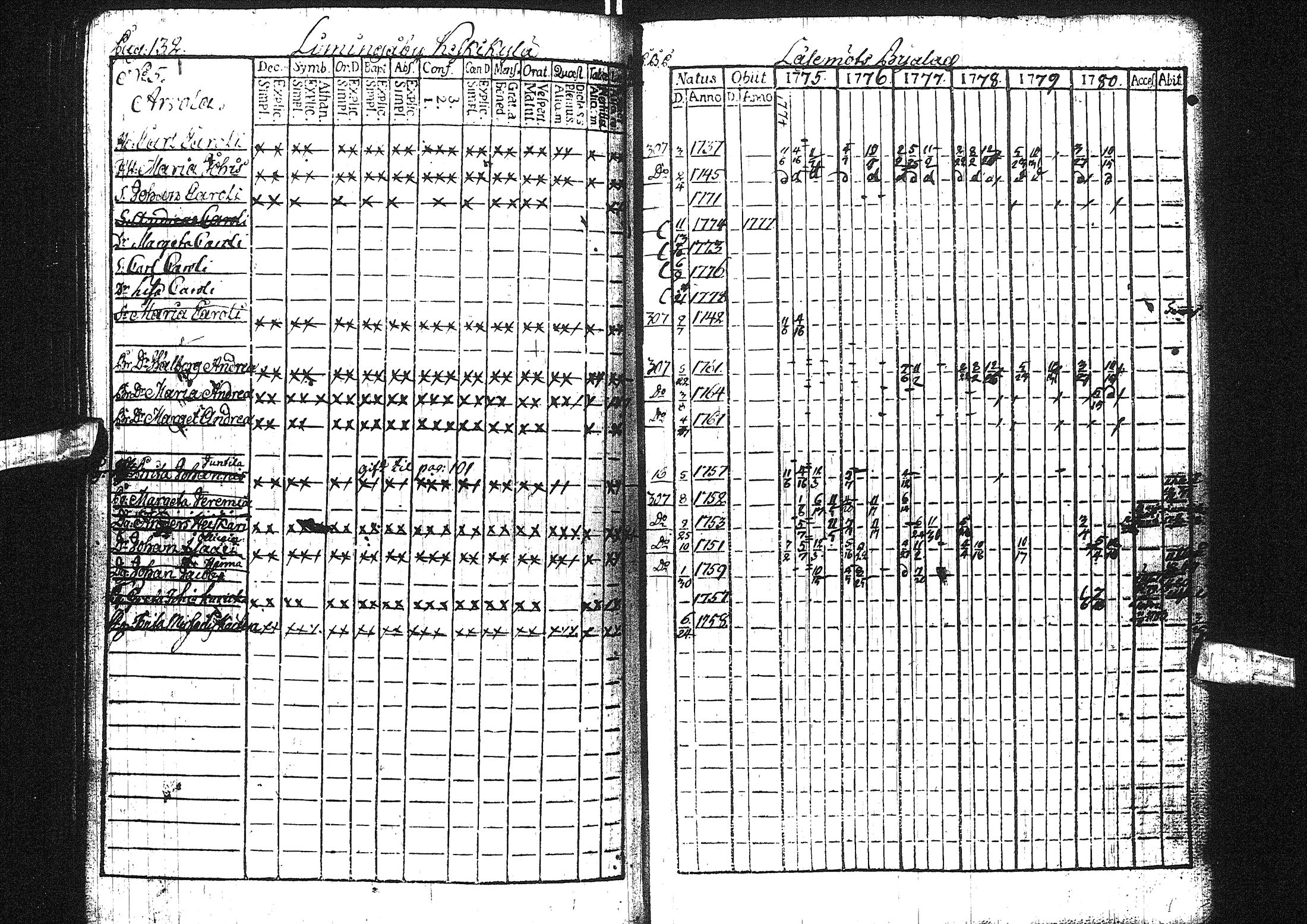 [ ../kirjat/Kirkonkirjat/liminka/rippikirja_1775-1780_ik30/kuvat/78.jpg ]