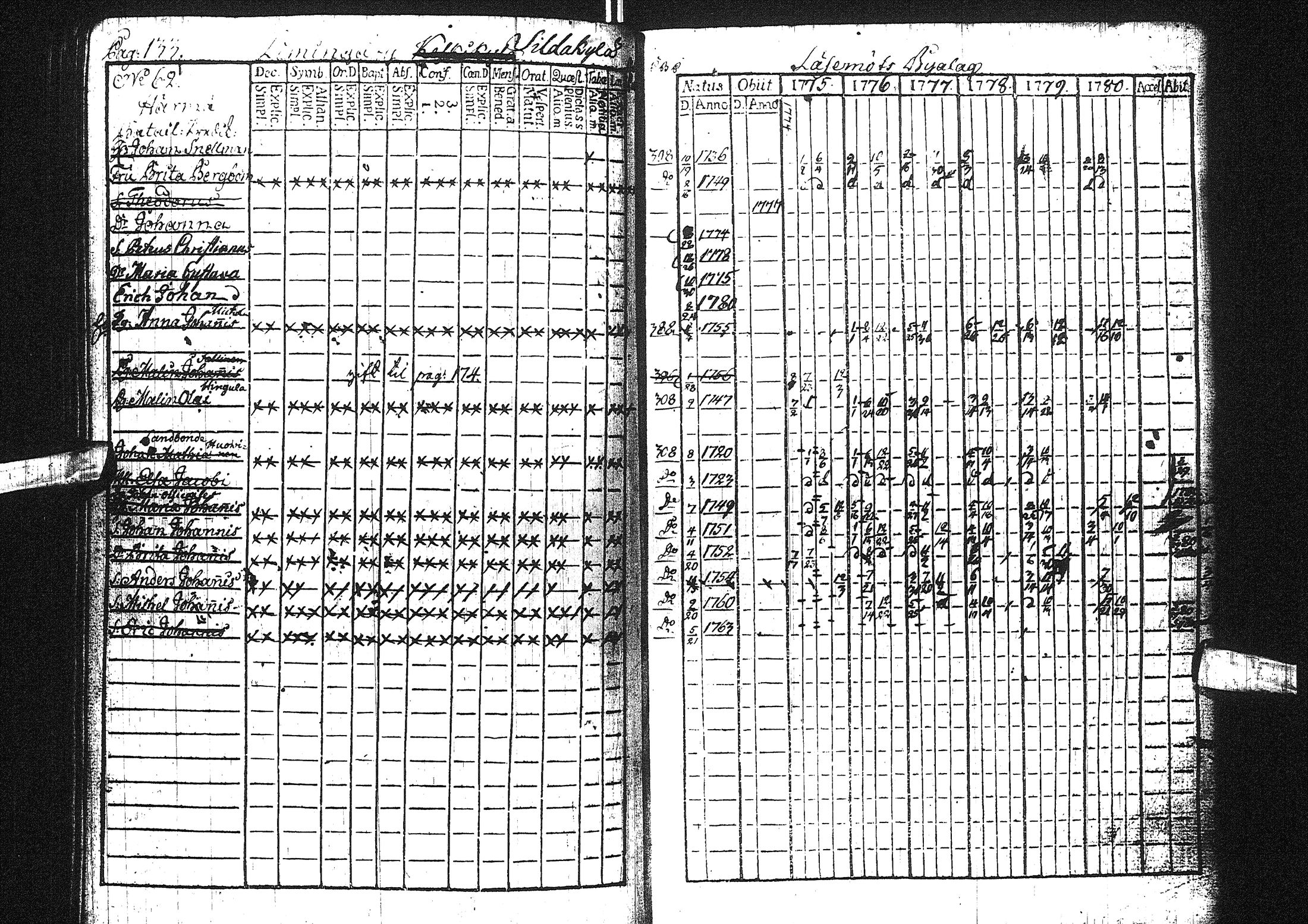 [ ../kirjat/Kirkonkirjat/liminka/rippikirja_1775-1780_ik30/kuvat/79.jpg ]