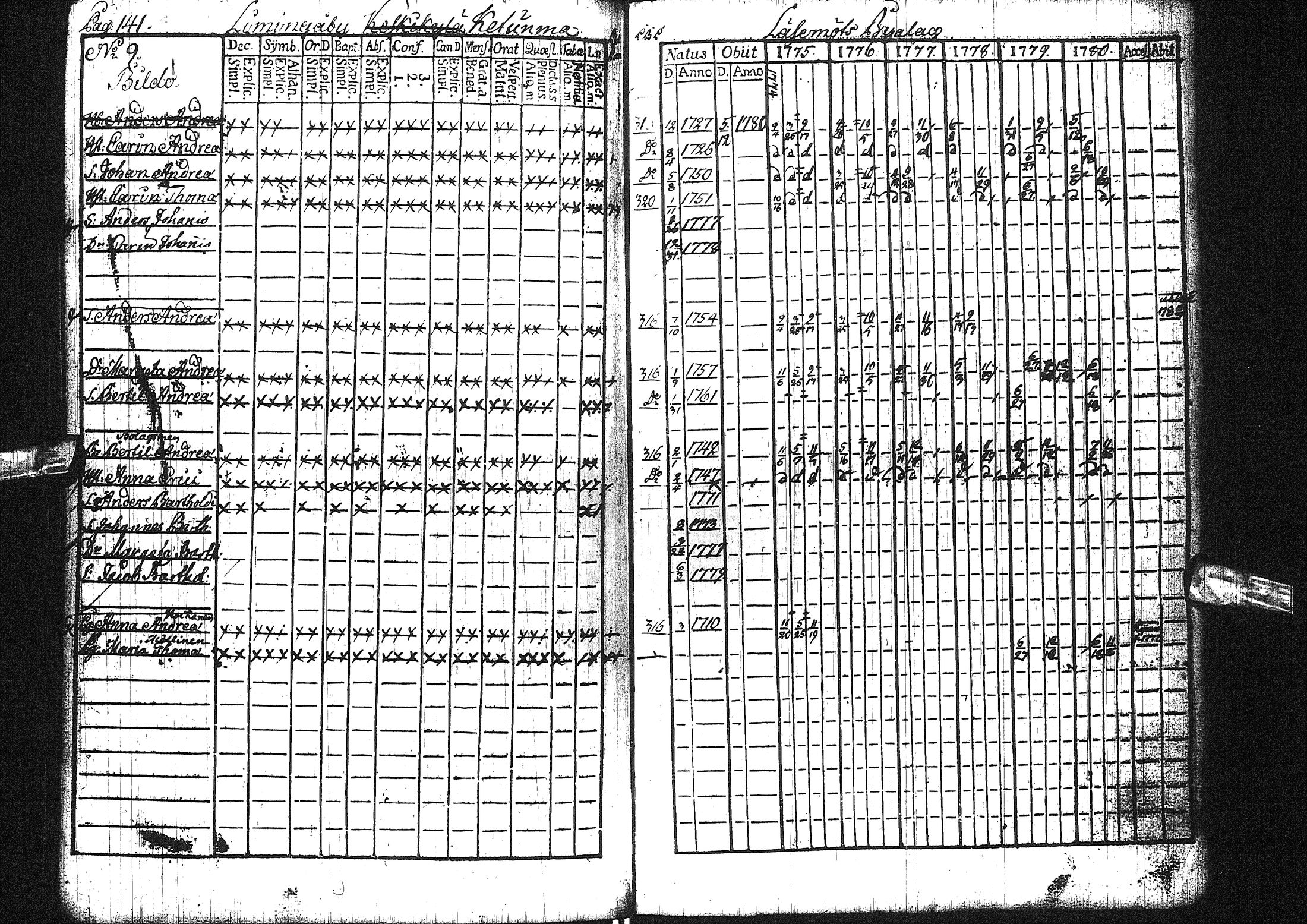 [ ../kirjat/Kirkonkirjat/liminka/rippikirja_1775-1780_ik30/kuvat/87.jpg ]