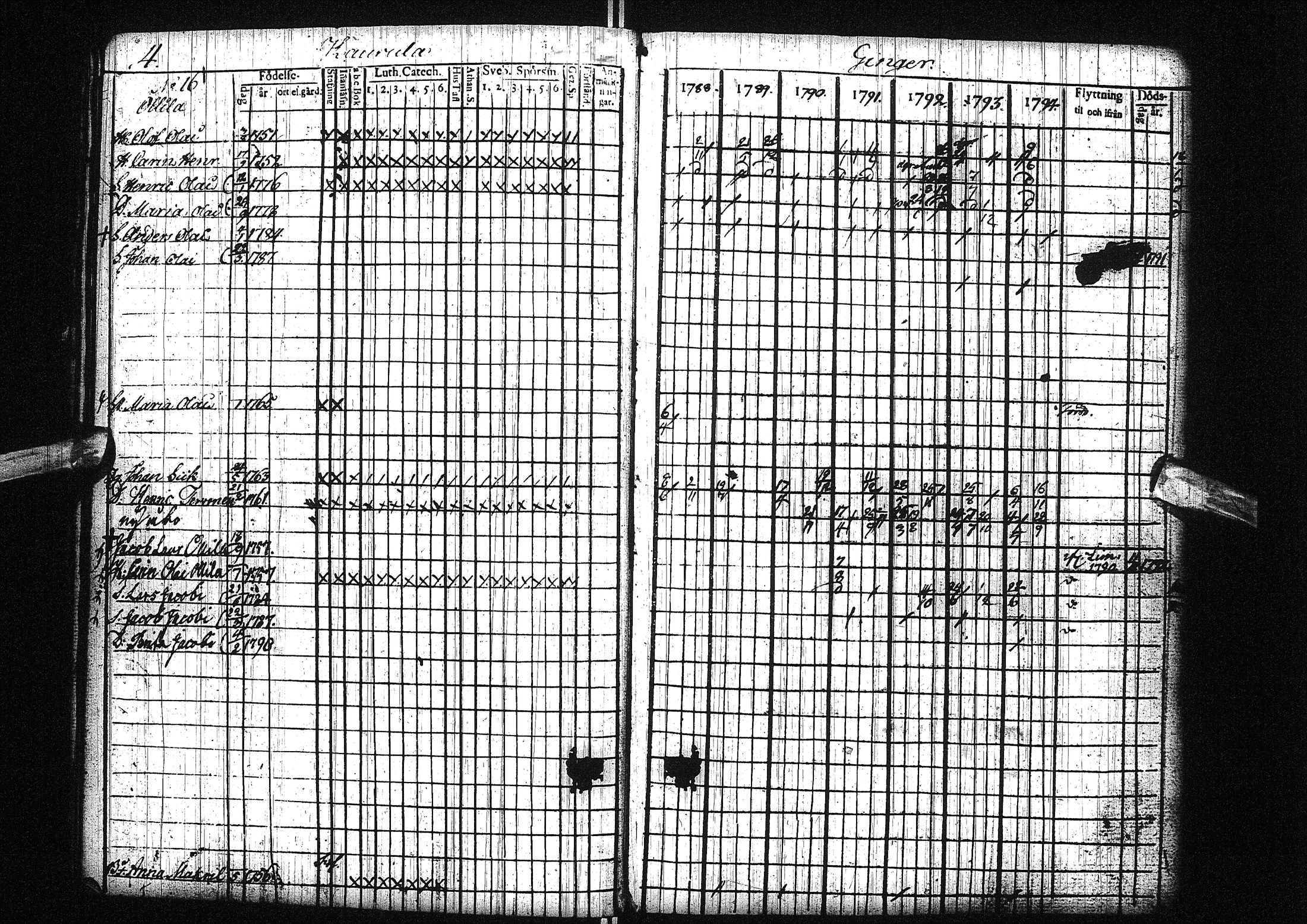 [ ../kirjat/Kirkonkirjat/liminka/rippikirja_1788-1794_ik30/kuvat/11.jpg ]