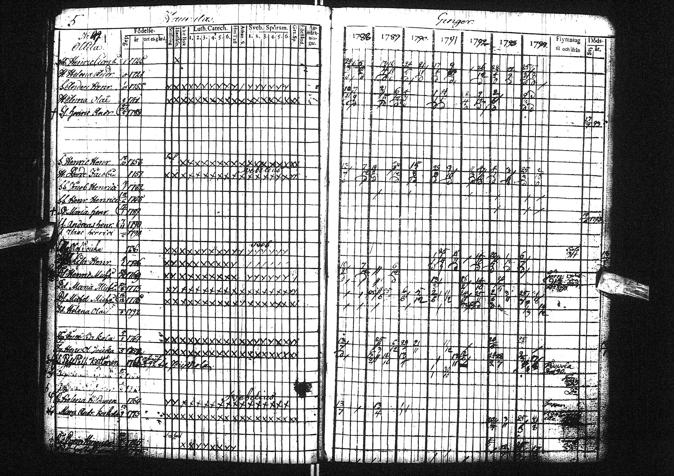 [ ../kirjat/Kirkonkirjat/liminka/rippikirja_1788-1794_ik30/kuvat/12.jpg ]