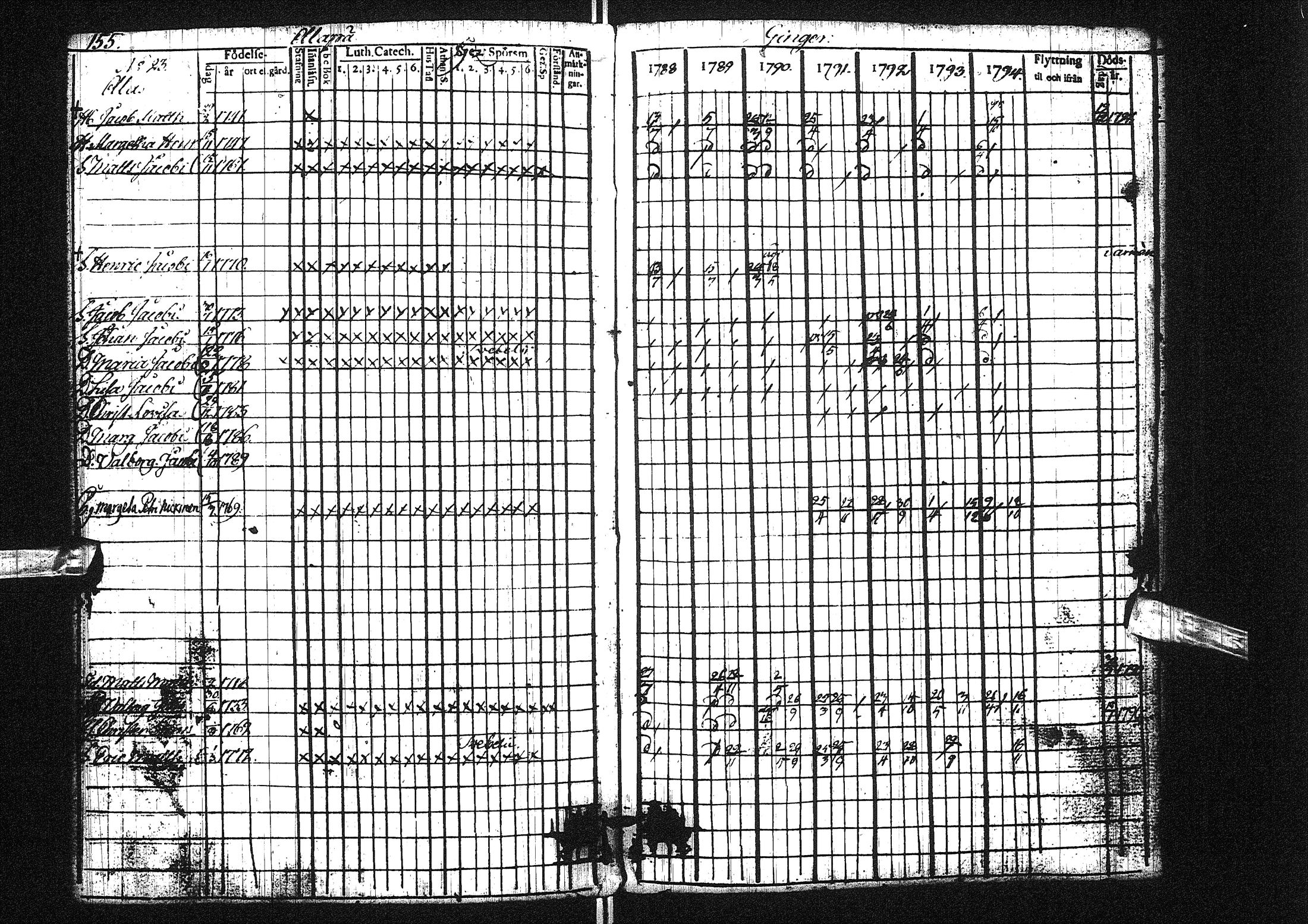 [ ../kirjat/Kirkonkirjat/liminka/rippikirja_1788-1794_ik30/kuvat/162.jpg ]