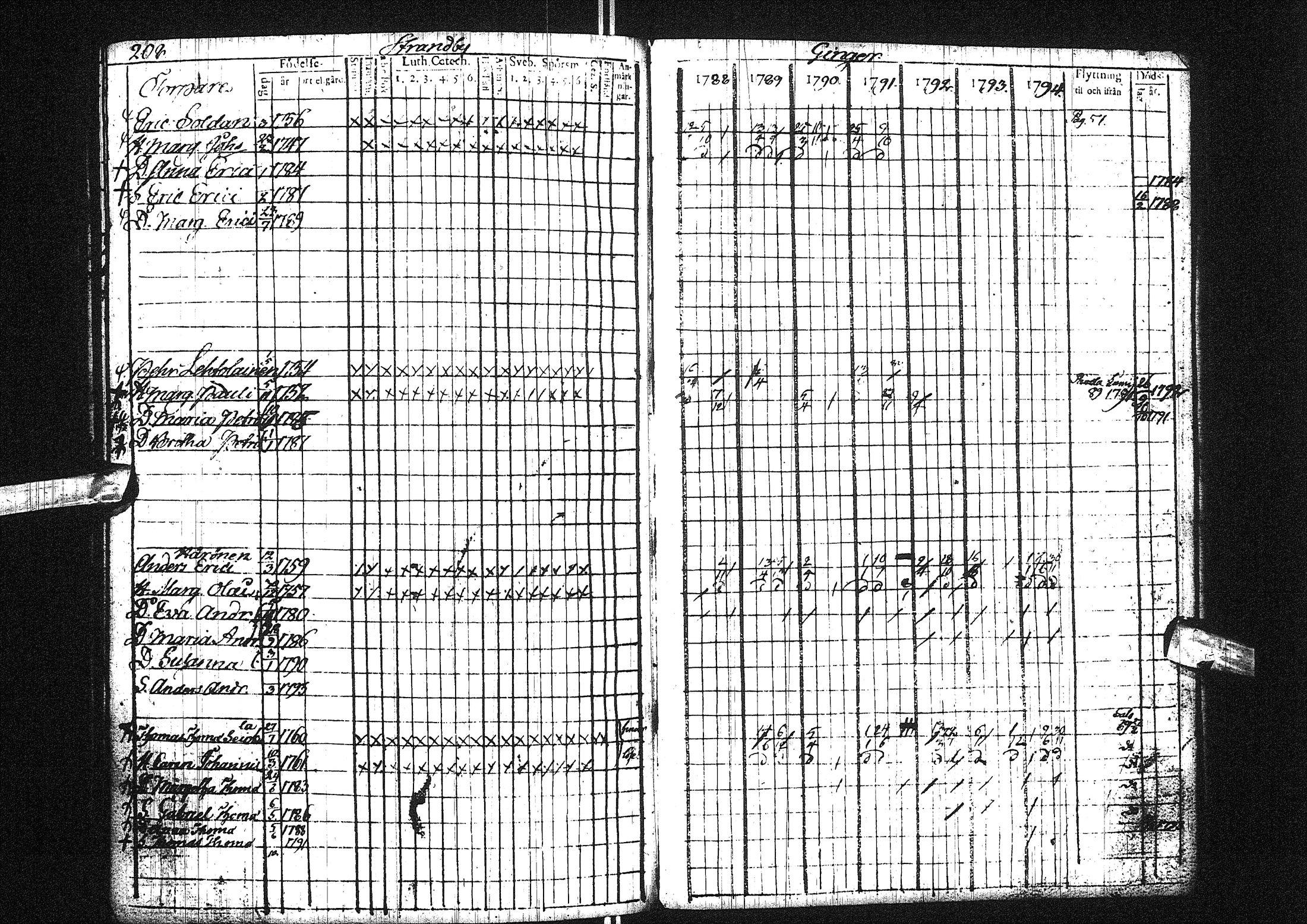 [ ../kirjat/Kirkonkirjat/liminka/rippikirja_1788-1794_ik30/kuvat/215.jpg ]
