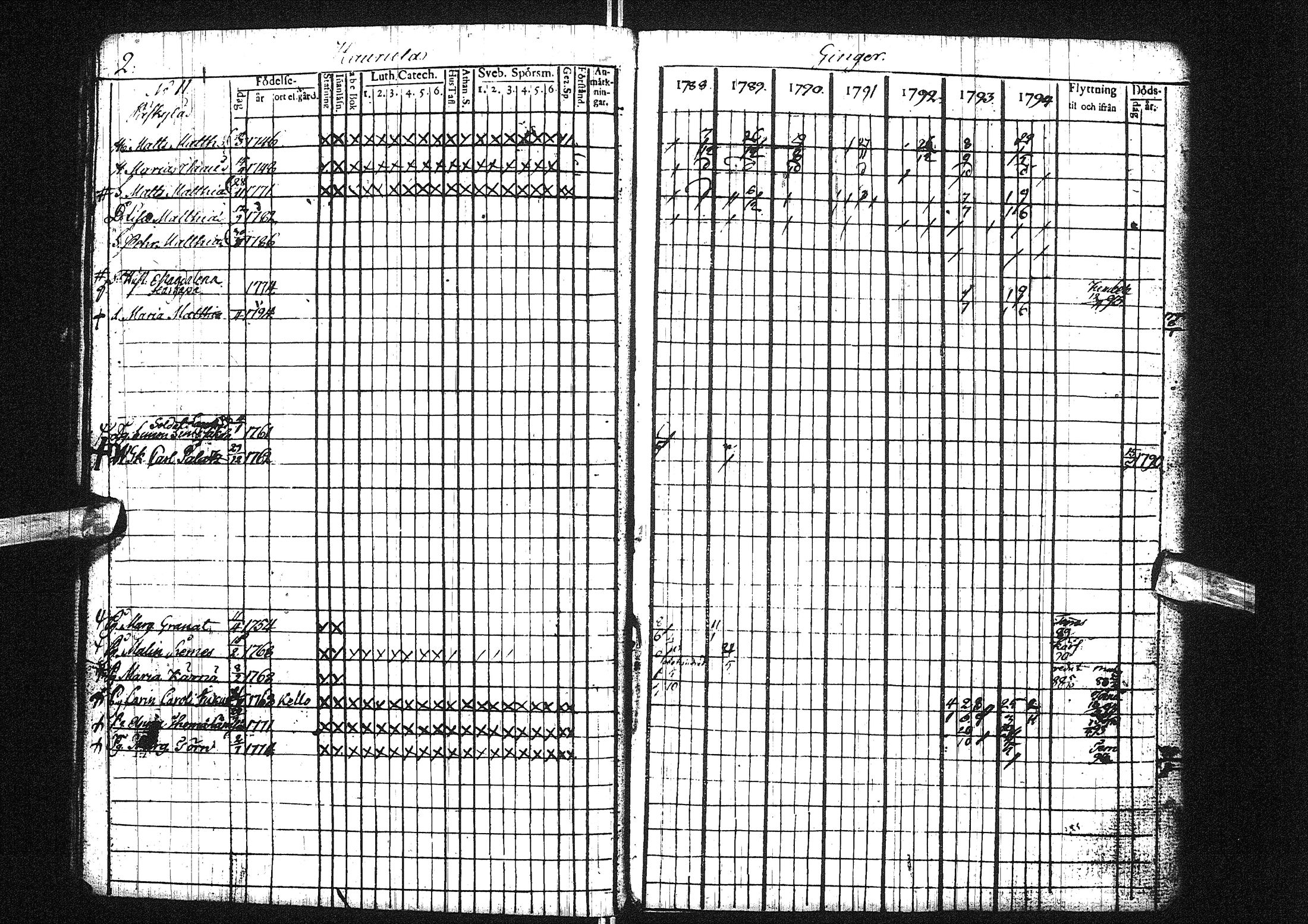 [ ../kirjat/Kirkonkirjat/liminka/rippikirja_1788-1794_ik30/kuvat/9.jpg ]