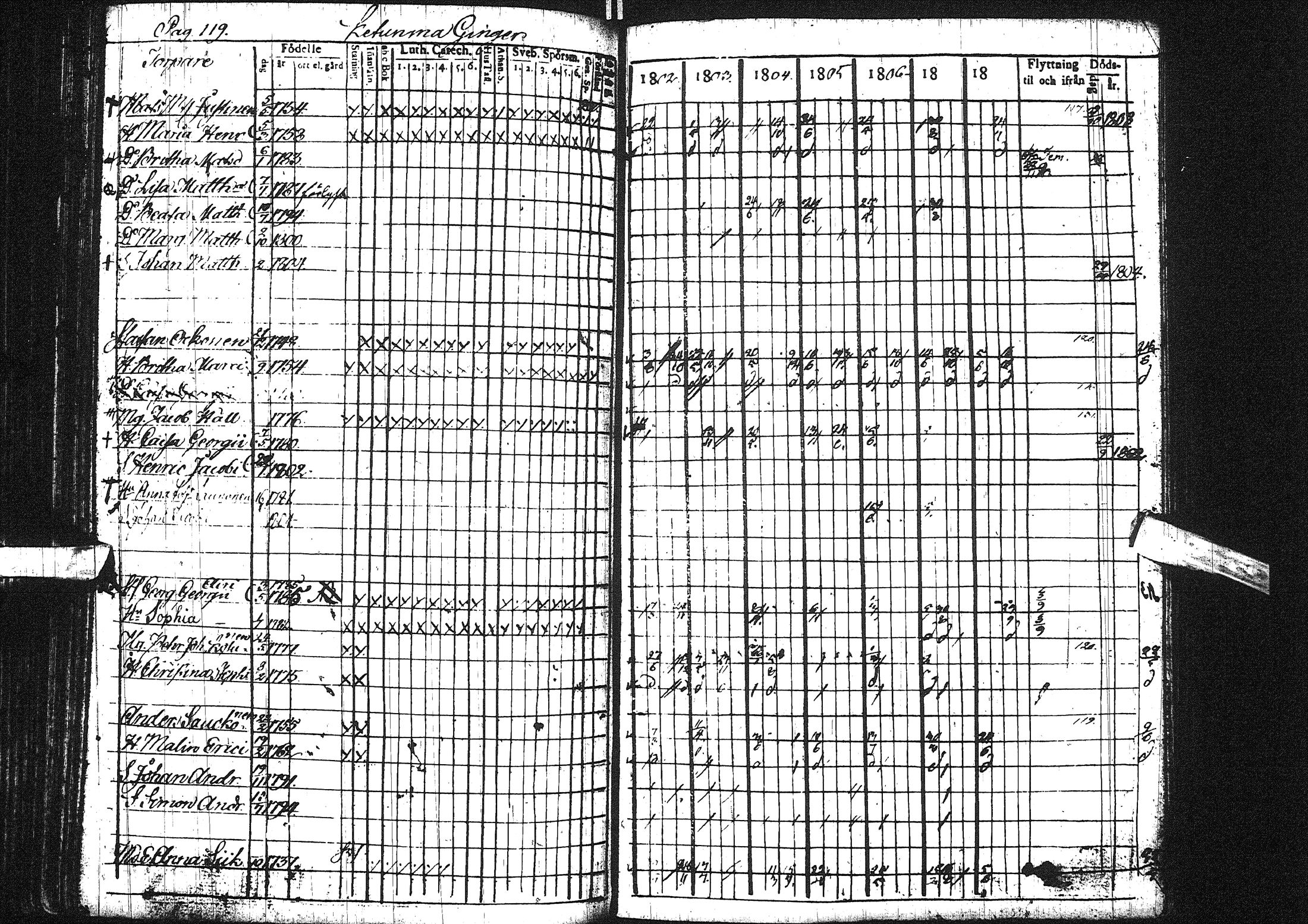 [ ../kirjat/Kirkonkirjat/liminka/rippikirja_1802-1809_ik30/kuvat/125.jpg ]