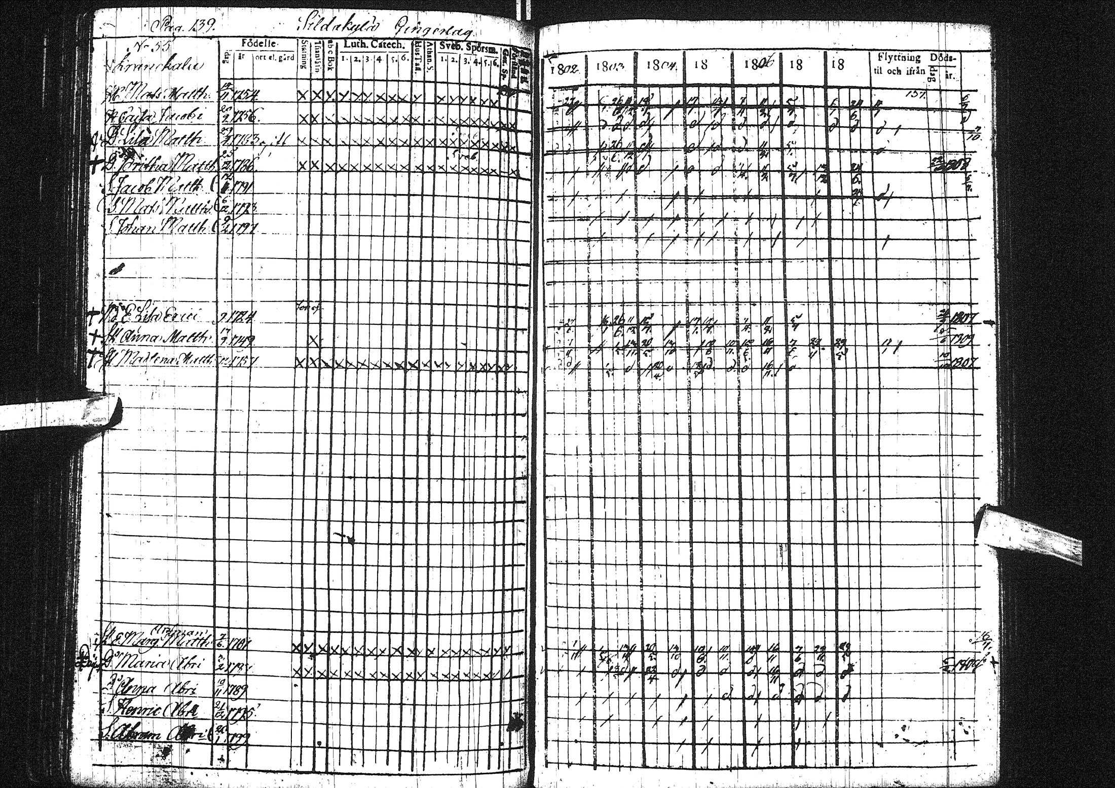 [ ../kirjat/Kirkonkirjat/liminka/rippikirja_1802-1809_ik30/kuvat/144.jpg ]