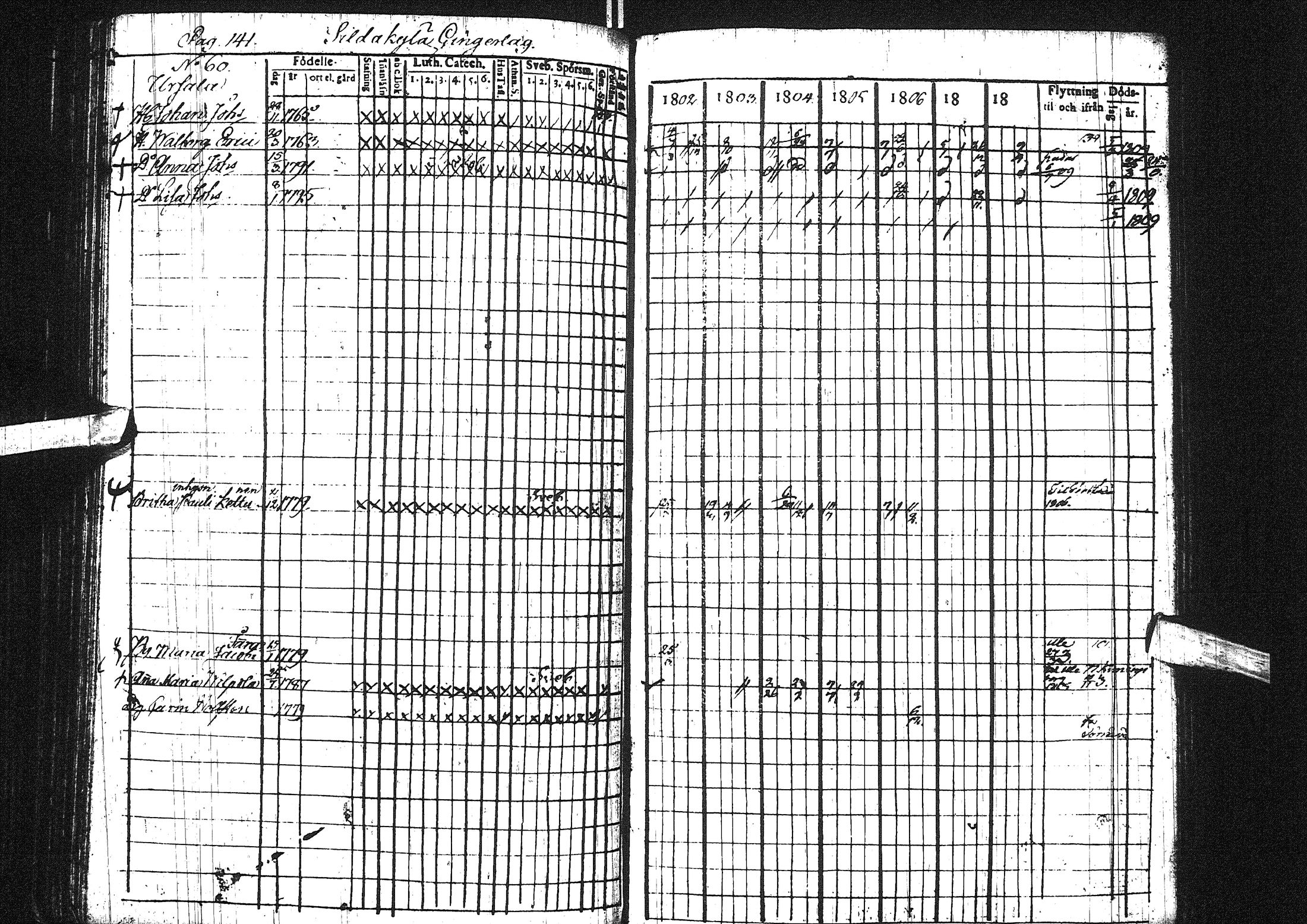 [ ../kirjat/Kirkonkirjat/liminka/rippikirja_1802-1809_ik30/kuvat/146.jpg ]