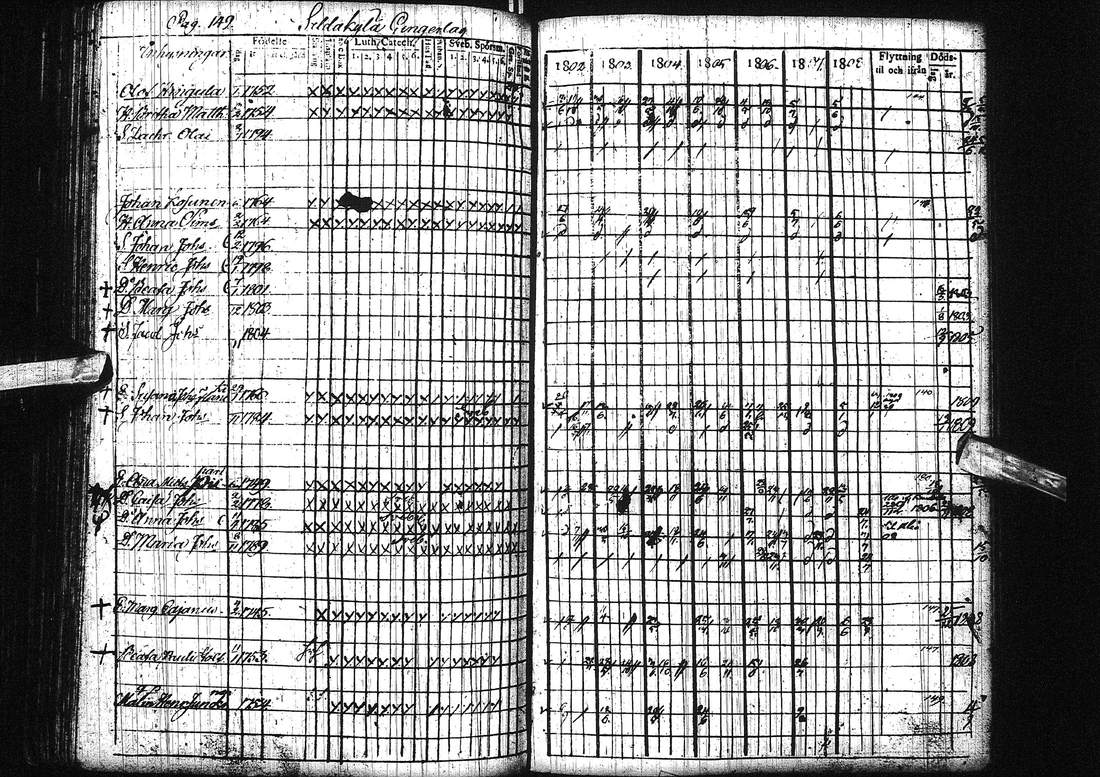 [ ../kirjat/Kirkonkirjat/liminka/rippikirja_1802-1809_ik30/kuvat/154.jpg ]
