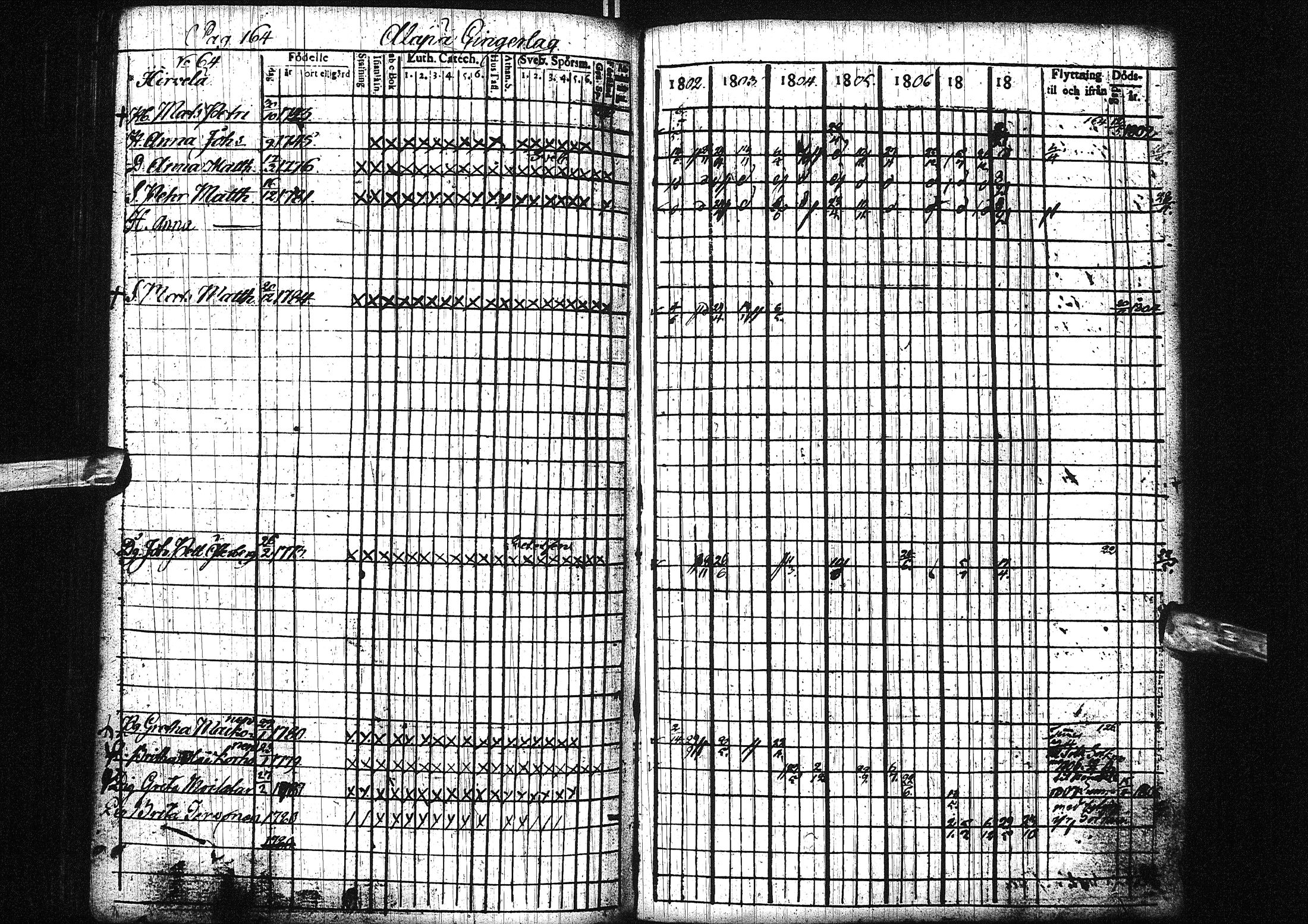 [ ../kirjat/Kirkonkirjat/liminka/rippikirja_1802-1809_ik30/kuvat/169.jpg ]