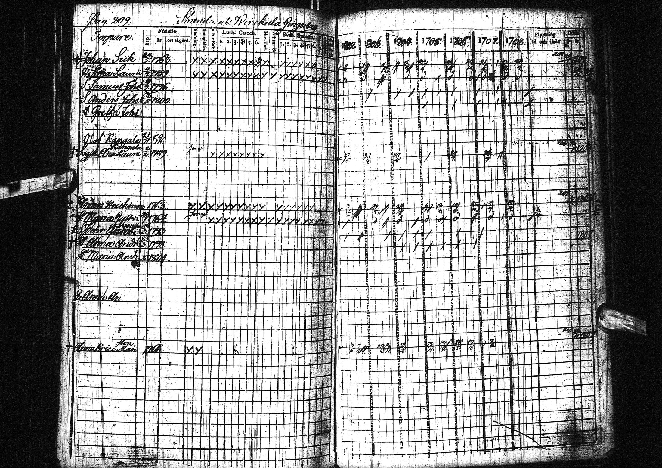 [ ../kirjat/Kirkonkirjat/liminka/rippikirja_1802-1809_ik30/kuvat/216.jpg ]