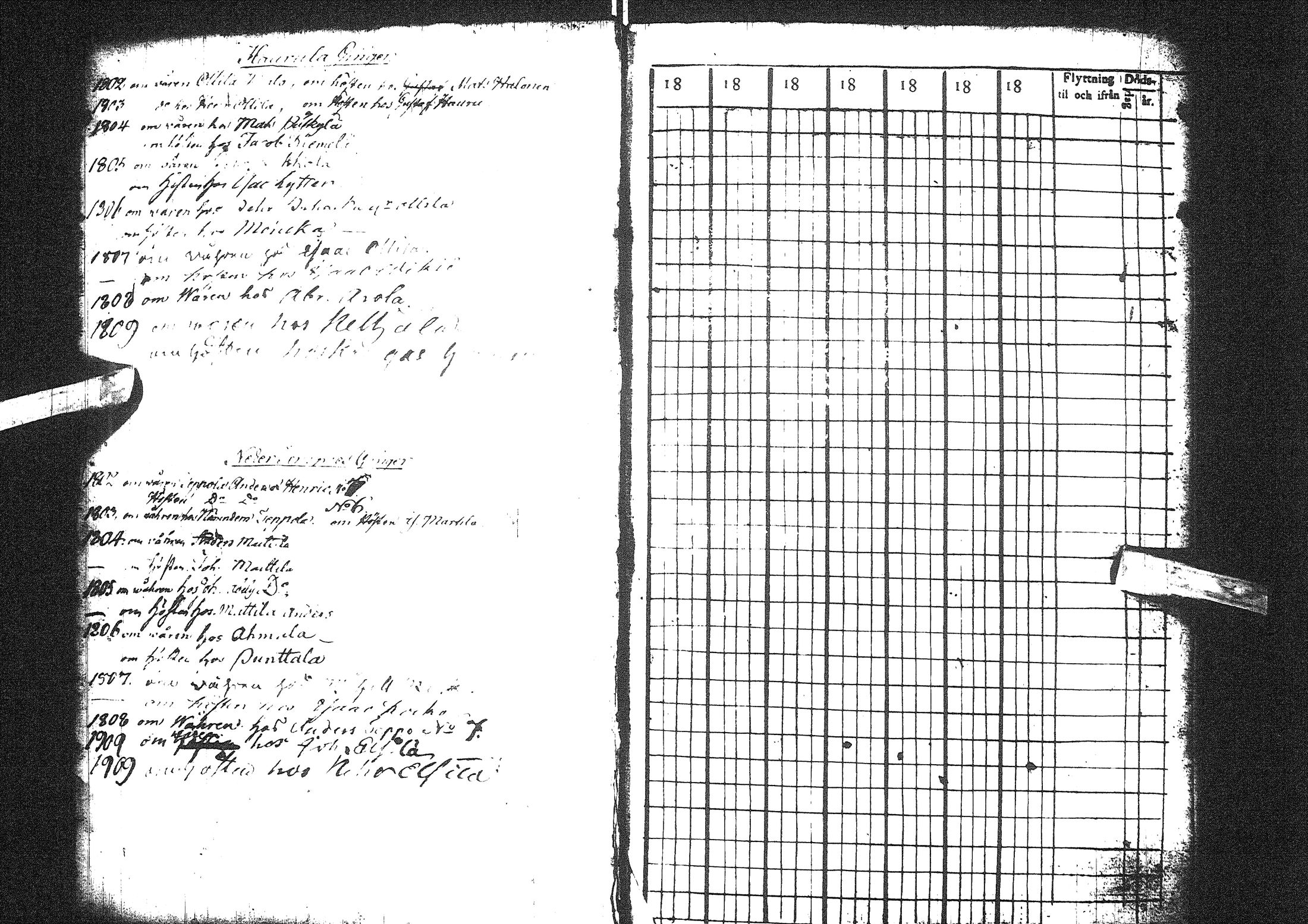 [ ../kirjat/Kirkonkirjat/liminka/rippikirja_1802-1809_ik30/kuvat/5.jpg ]