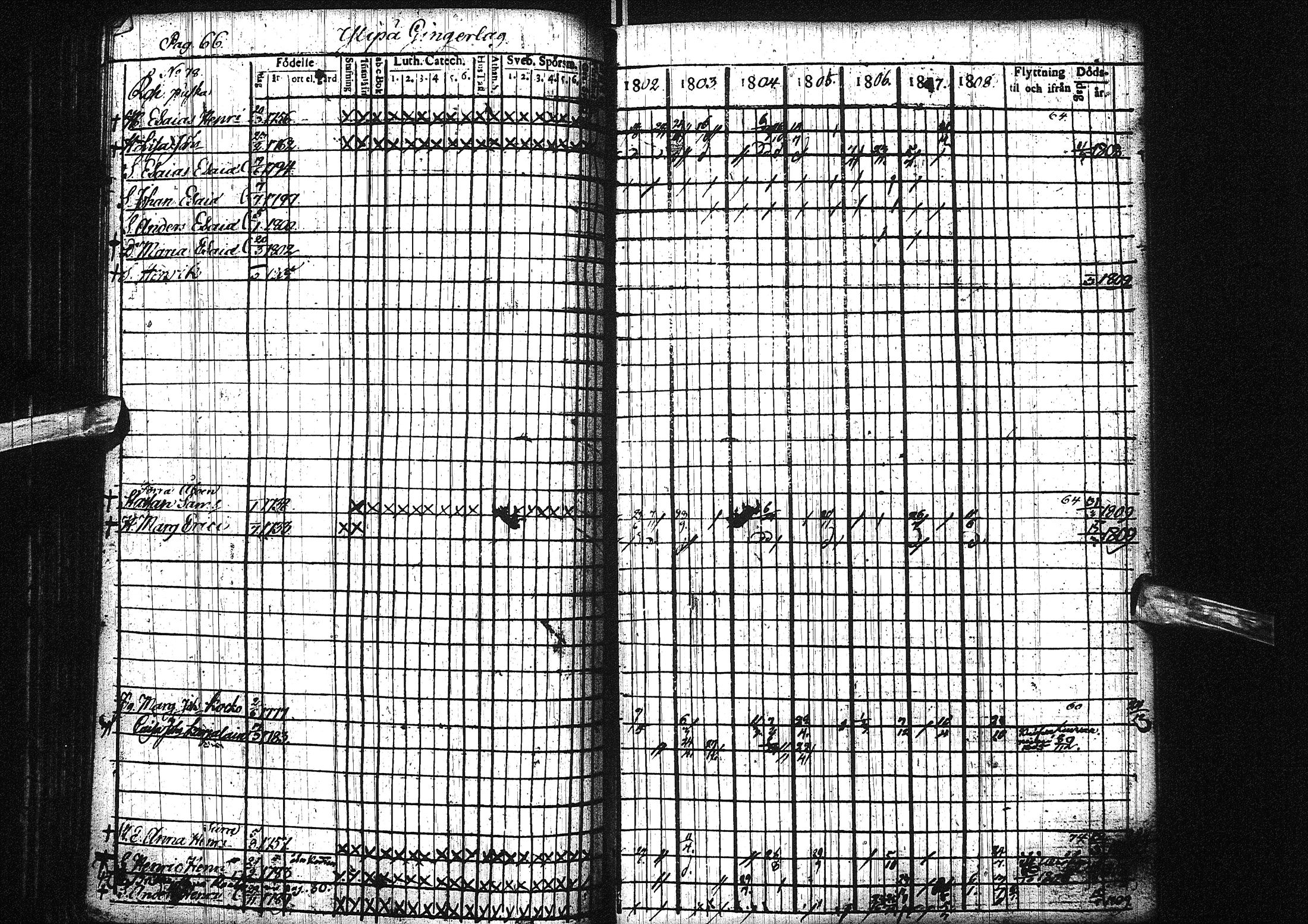 [ ../kirjat/Kirkonkirjat/liminka/rippikirja_1802-1809_ik30/kuvat/71.jpg ]