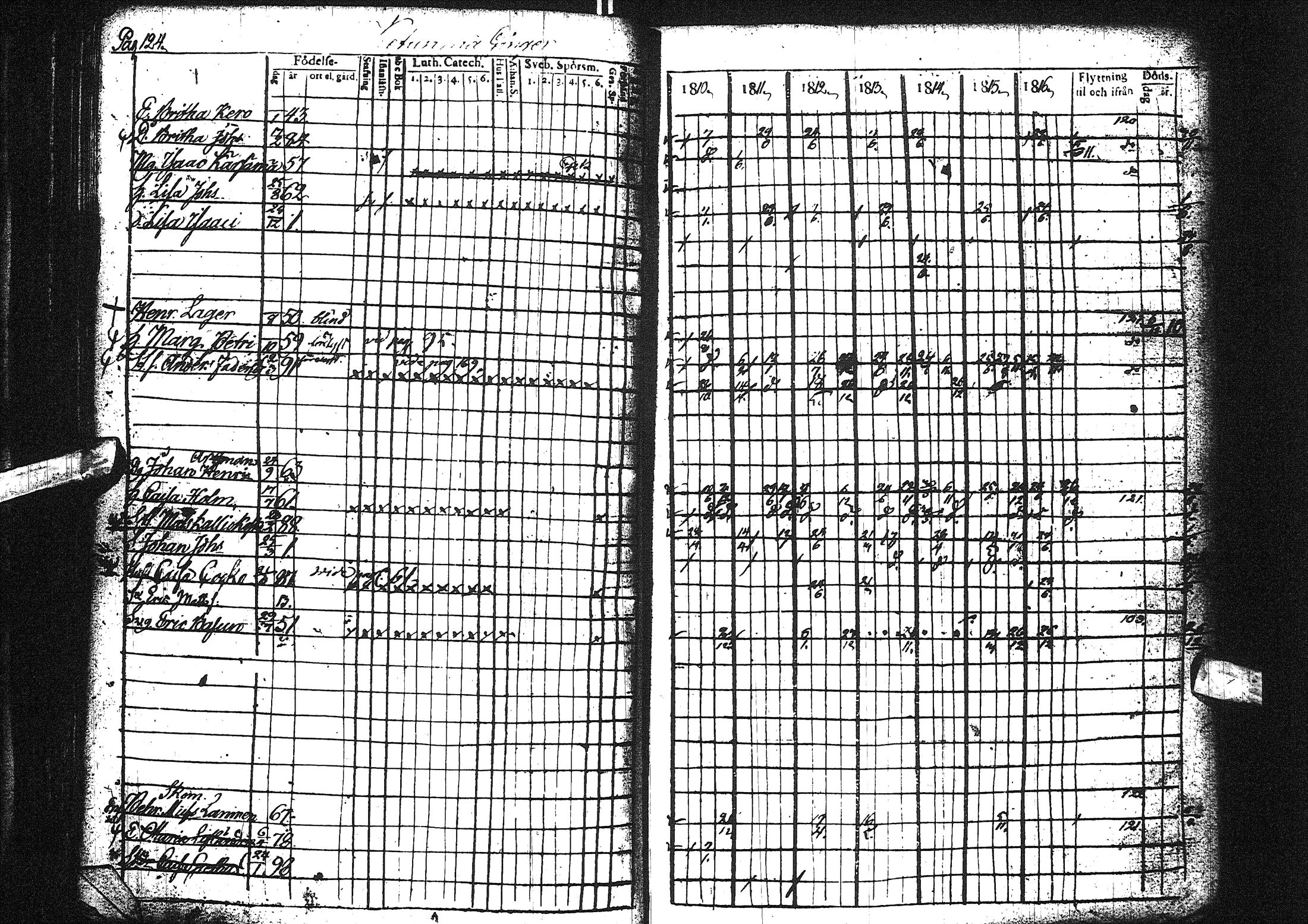 [ ../kirjat/Kirkonkirjat/liminka/rippikirja_1810-1817_ik30-31/kuvat/137.jpg ]