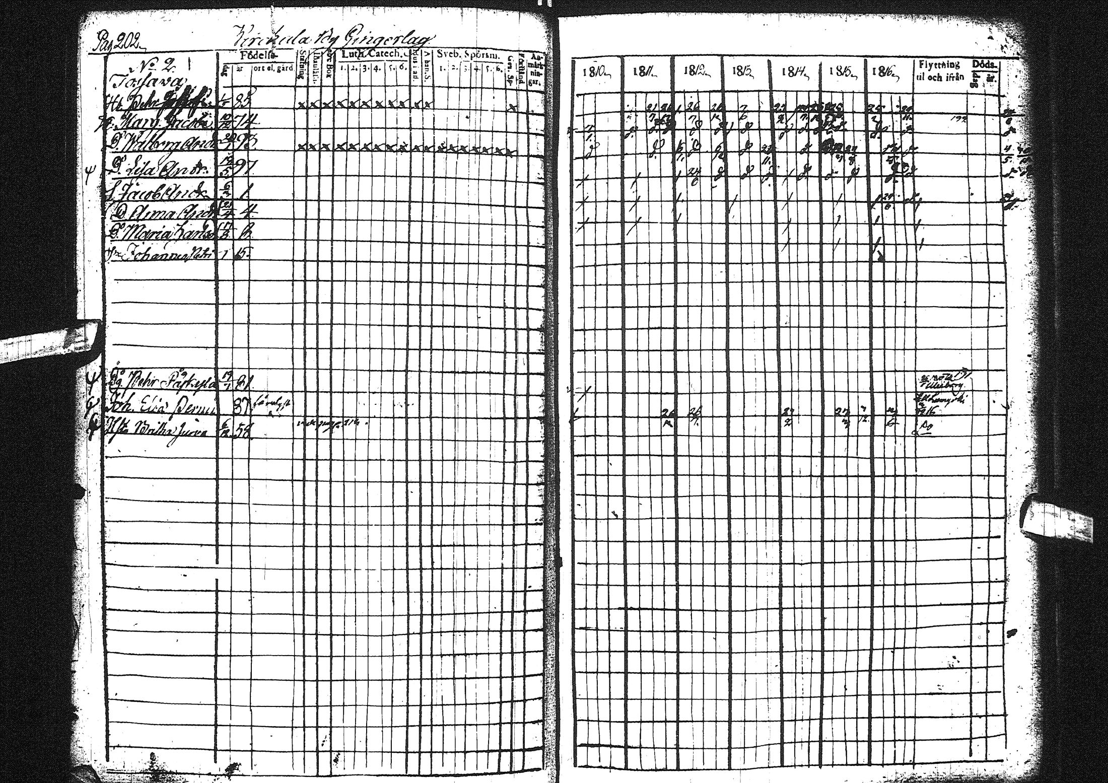 [ ../kirjat/Kirkonkirjat/liminka/rippikirja_1810-1817_ik30-31/kuvat/211.jpg ]