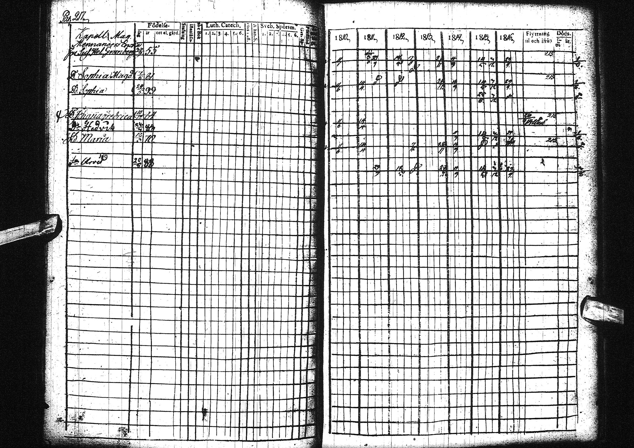 [ ../kirjat/Kirkonkirjat/liminka/rippikirja_1810-1817_ik30-31/kuvat/224.jpg ]