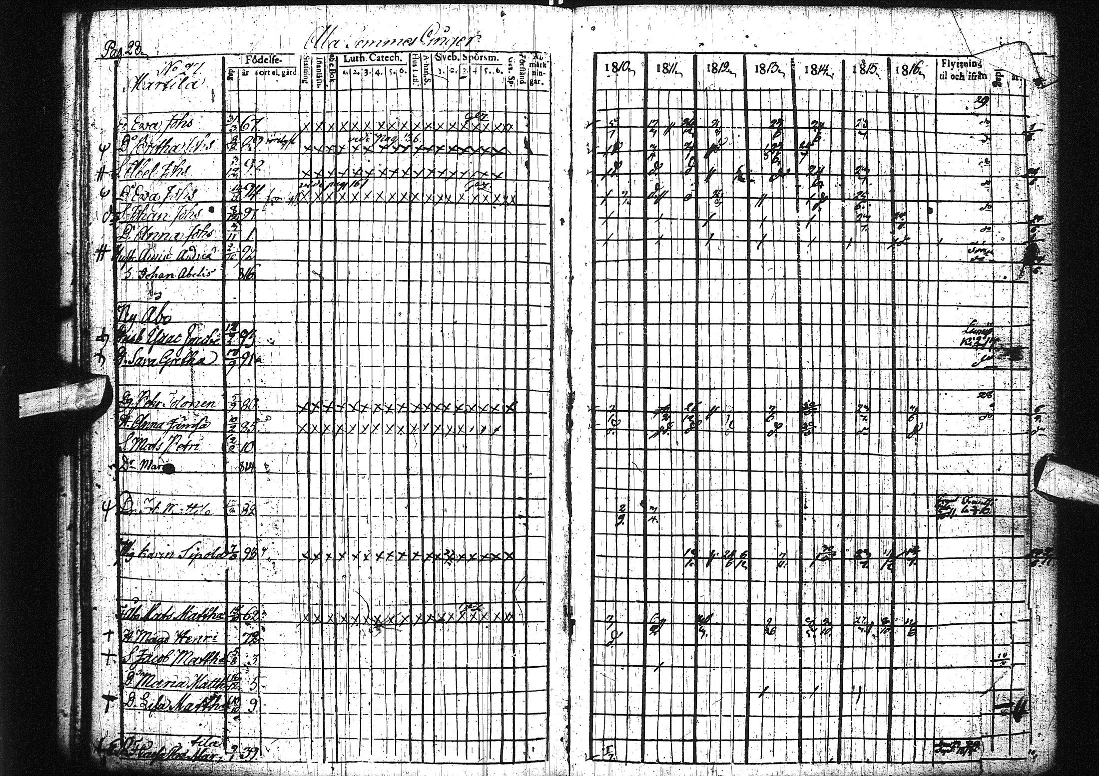 [ ../kirjat/Kirkonkirjat/liminka/rippikirja_1810-1817_ik30-31/kuvat/33.jpg ]