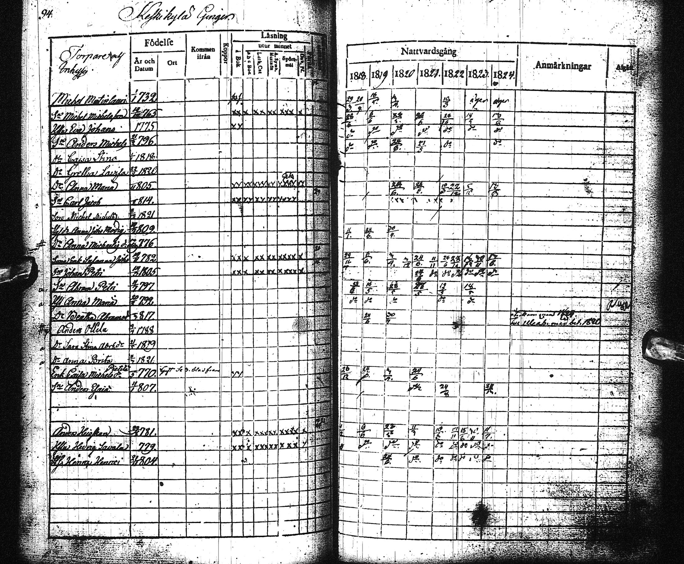 [ ../kirjat/Kirkonkirjat/liminka/rippikirja_1818-1824_ik31/kuvat/100.jpg ]