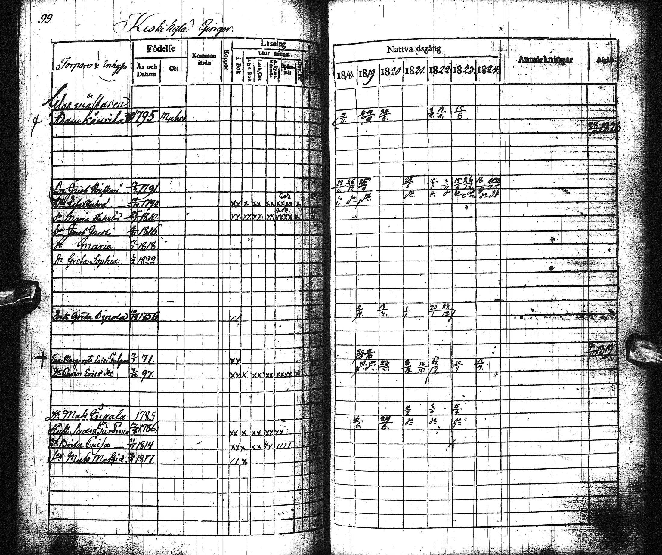 [ ../kirjat/Kirkonkirjat/liminka/rippikirja_1818-1824_ik31/kuvat/105.jpg ]