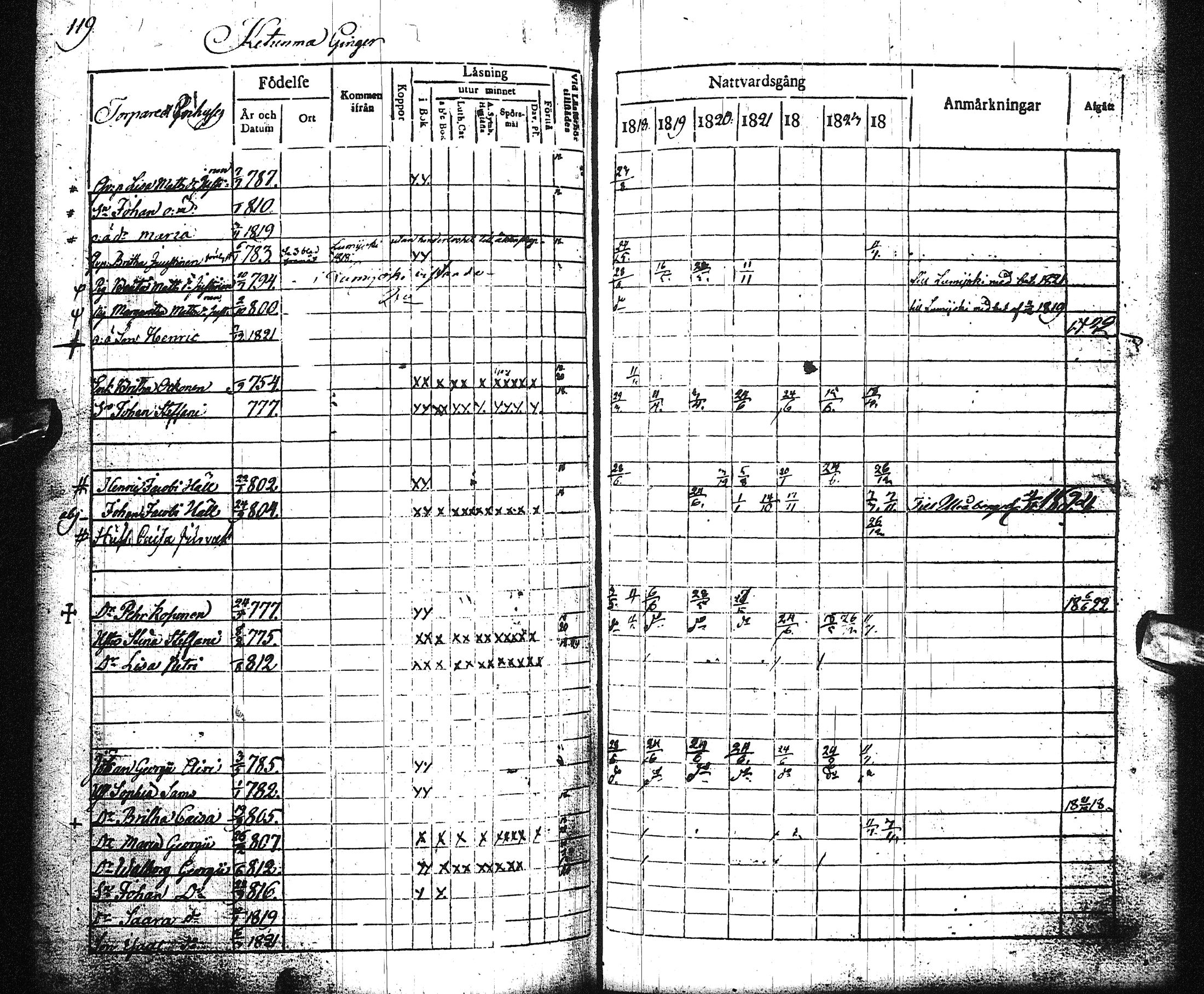 [ ../kirjat/Kirkonkirjat/liminka/rippikirja_1818-1824_ik31/kuvat/125.jpg ]