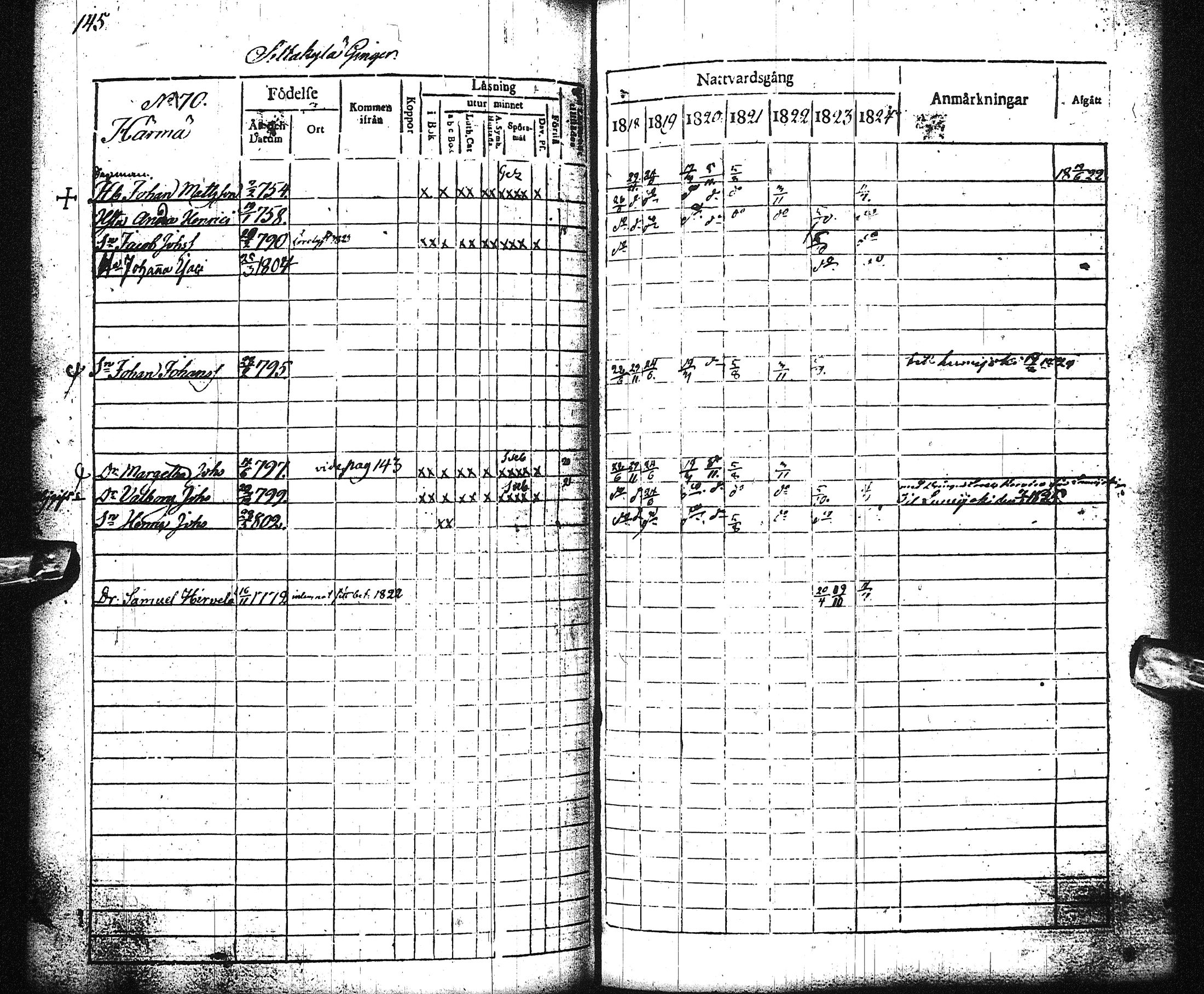 [ ../kirjat/Kirkonkirjat/liminka/rippikirja_1818-1824_ik31/kuvat/151.jpg ]