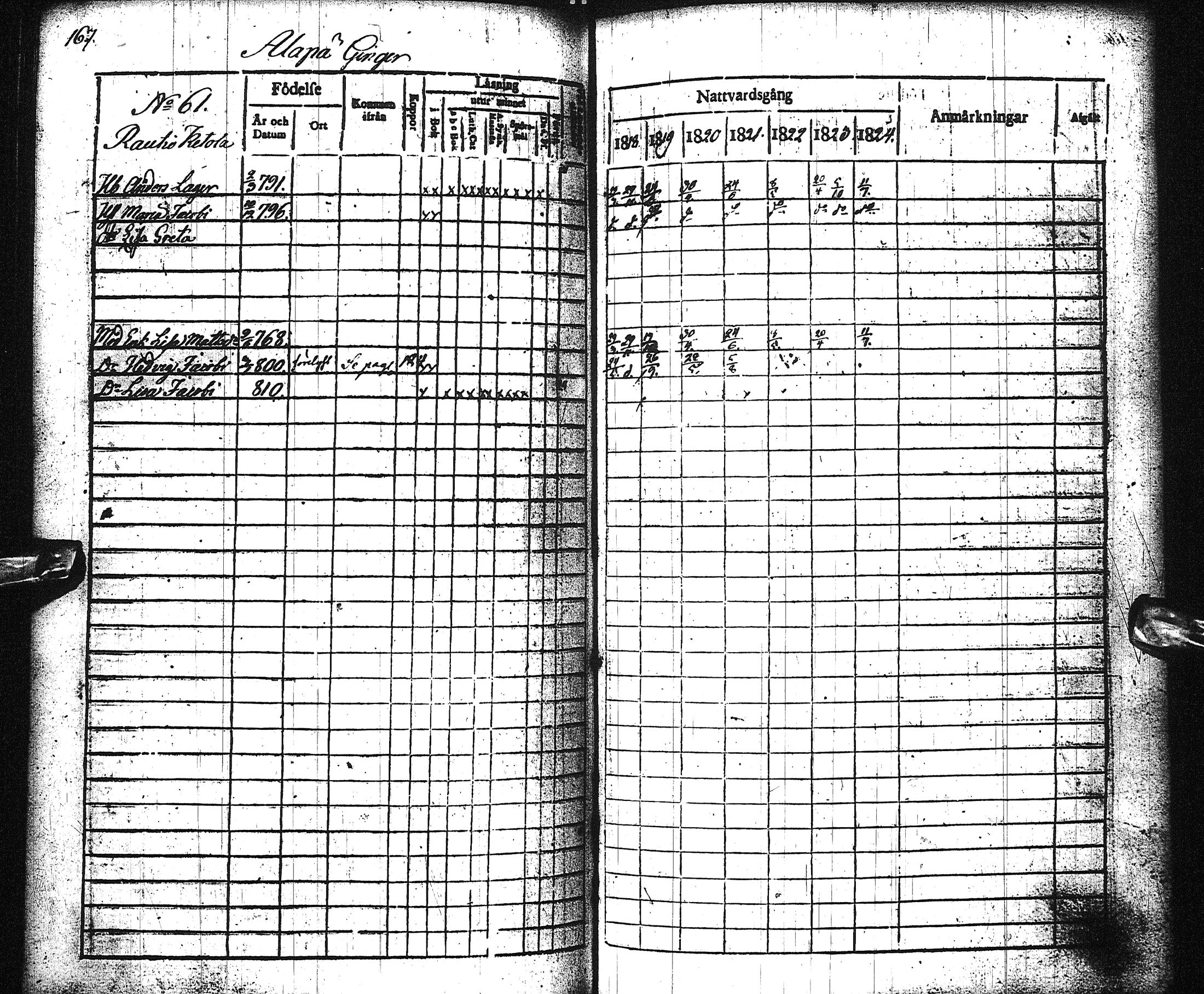 [ ../kirjat/Kirkonkirjat/liminka/rippikirja_1818-1824_ik31/kuvat/172.jpg ]