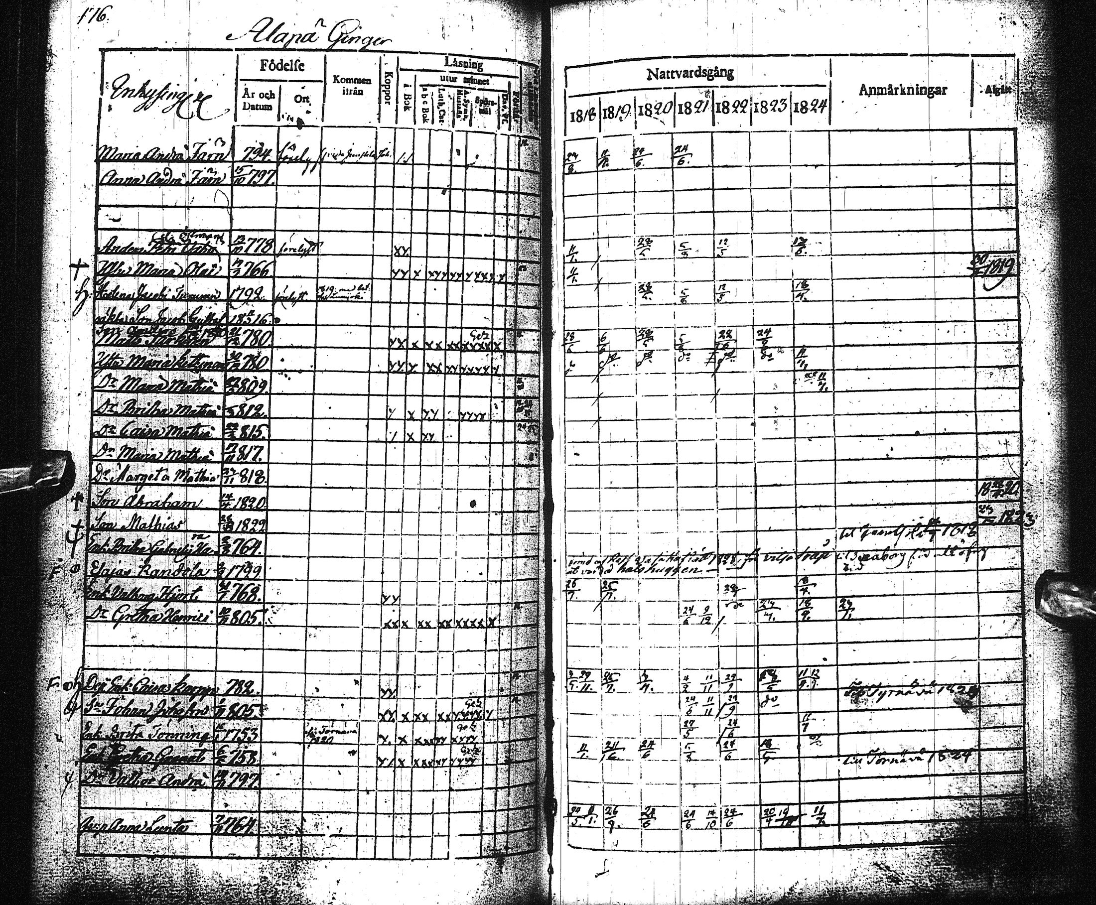 [ ../kirjat/Kirkonkirjat/liminka/rippikirja_1818-1824_ik31/kuvat/181.jpg ]