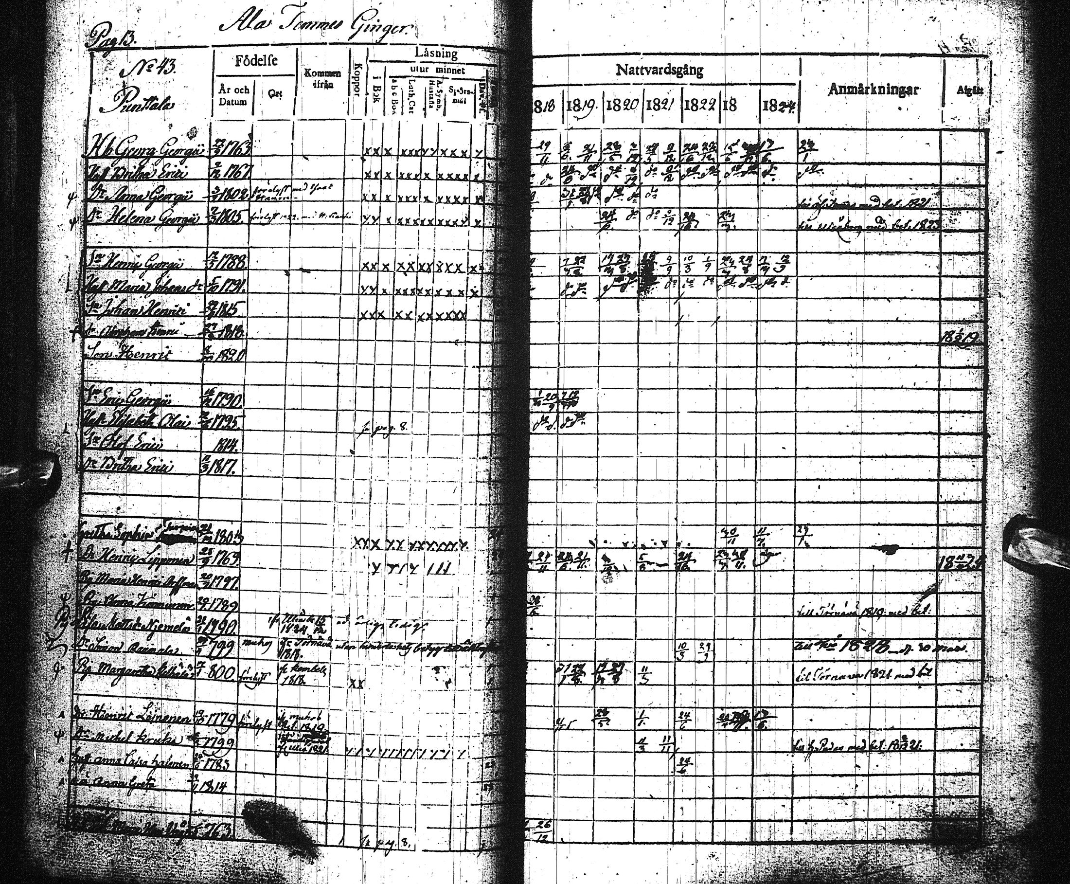 [ ../kirjat/Kirkonkirjat/liminka/rippikirja_1818-1824_ik31/kuvat/19.jpg ]