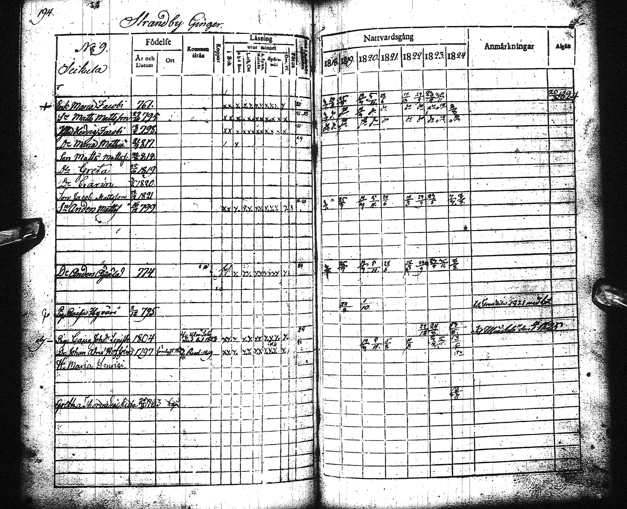 [ ../kirjat/Kirkonkirjat/liminka/rippikirja_1818-1824_ik31/kuvat/199.jpg ]
